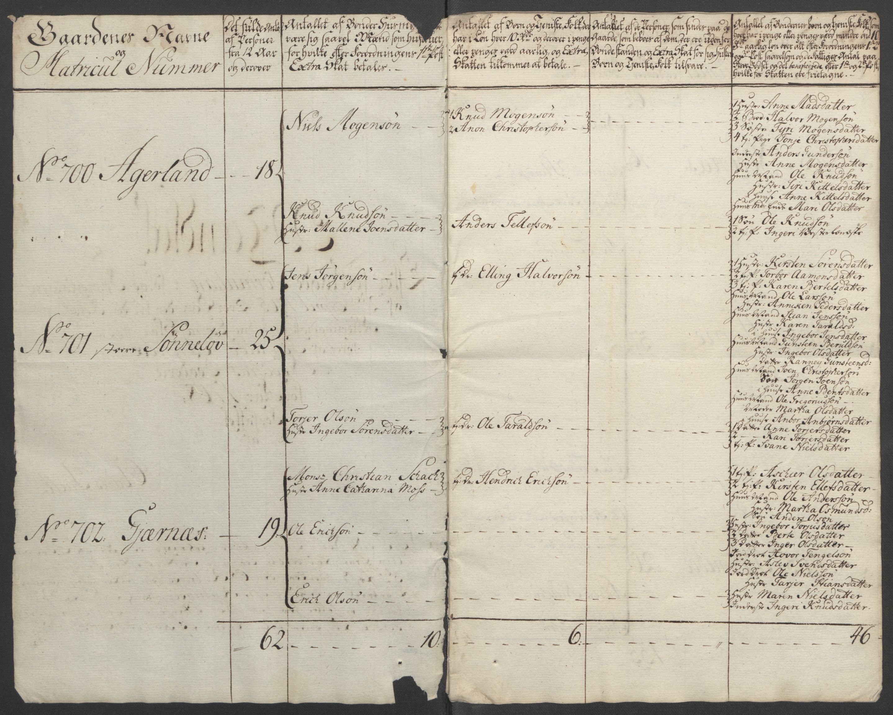 Rentekammeret inntil 1814, Reviderte regnskaper, Fogderegnskap, AV/RA-EA-4092/R39/L2424: Ekstraskatten Nedenes, 1762-1767, p. 492