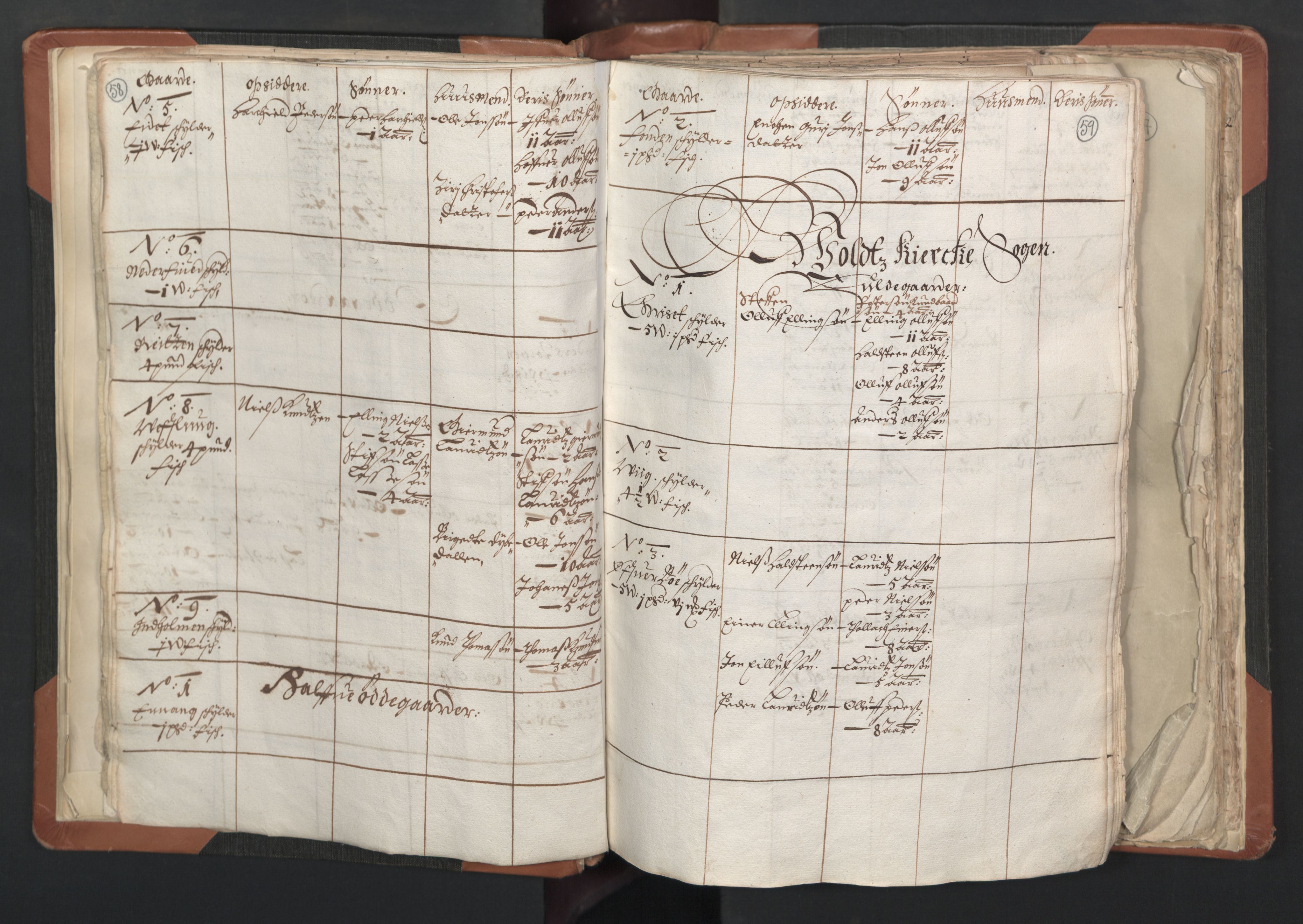 RA, Vicar's Census 1664-1666, no. 27: Romsdal deanery, 1664-1666, p. 58-59
