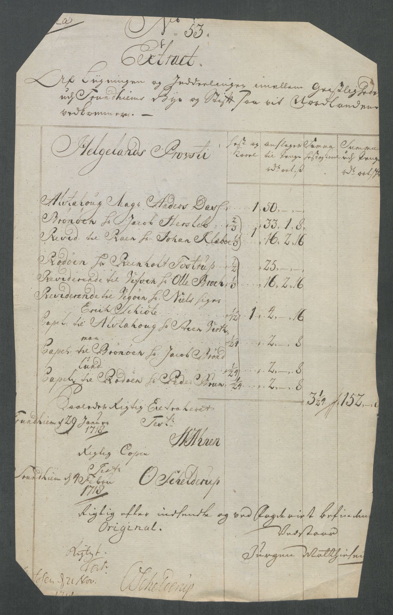 Rentekammeret inntil 1814, Reviderte regnskaper, Fogderegnskap, AV/RA-EA-4092/R65/L4515: Fogderegnskap Helgeland, 1717, p. 434