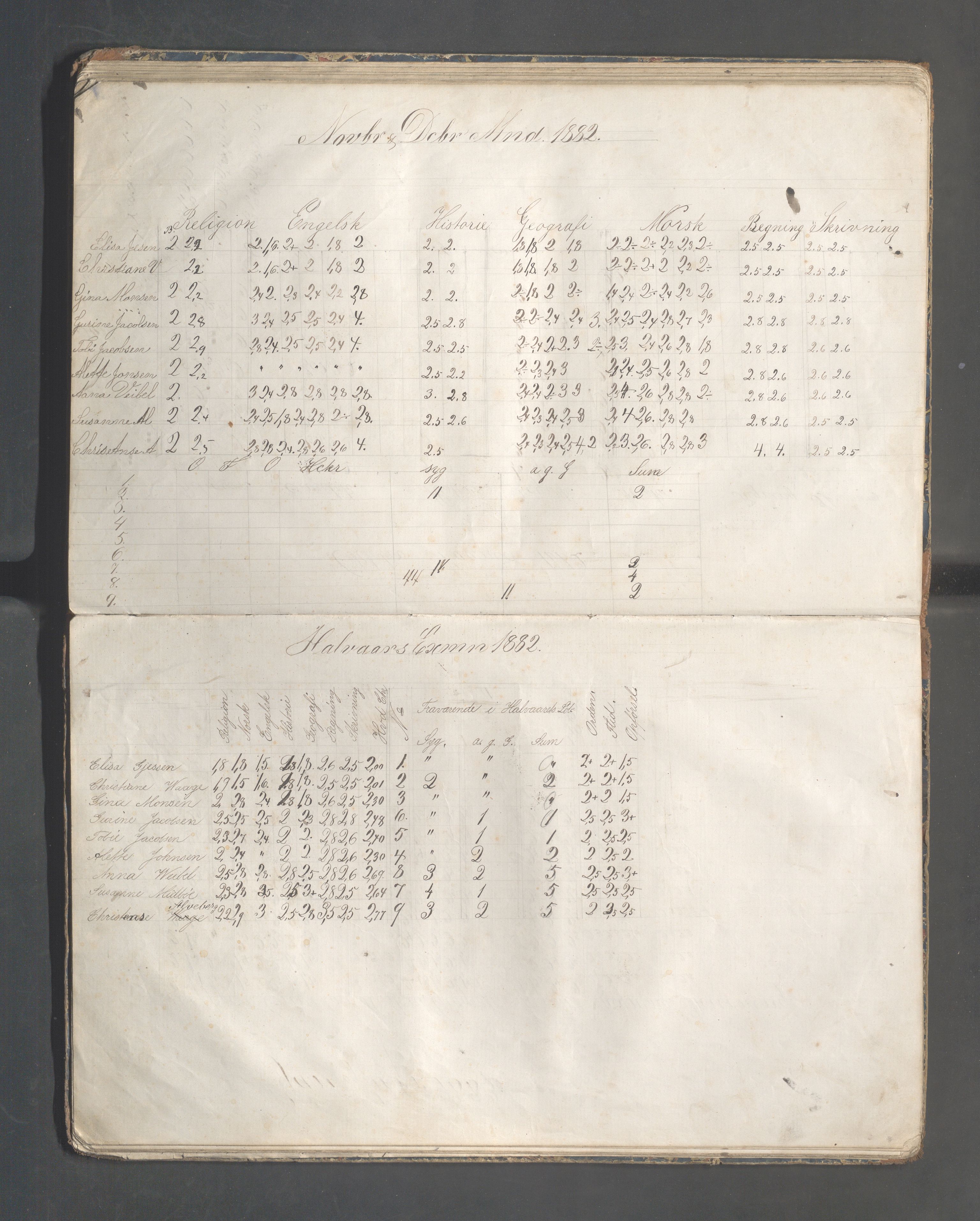 Skudeneshavn kommune - Skudeneshavn høiere almueskole, IKAR/A-374/F/L0004: Karakterprotokoll, 1879-1885, p. 50