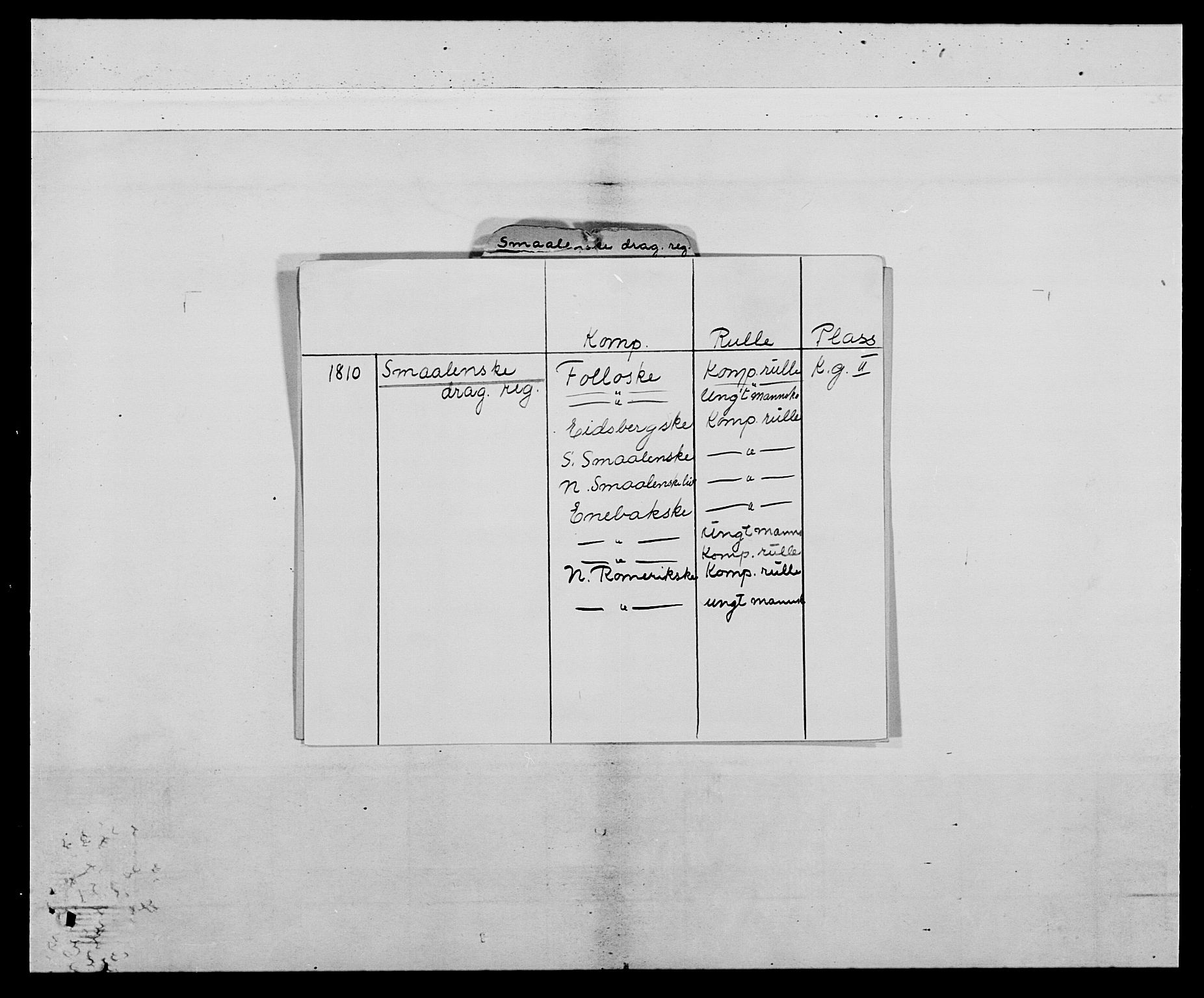 Generalitets- og kommissariatskollegiet, Det kongelige norske kommissariatskollegium, AV/RA-EA-5420/E/Eh/L0012: Smålenske dragonregiment, 1810, p. 2