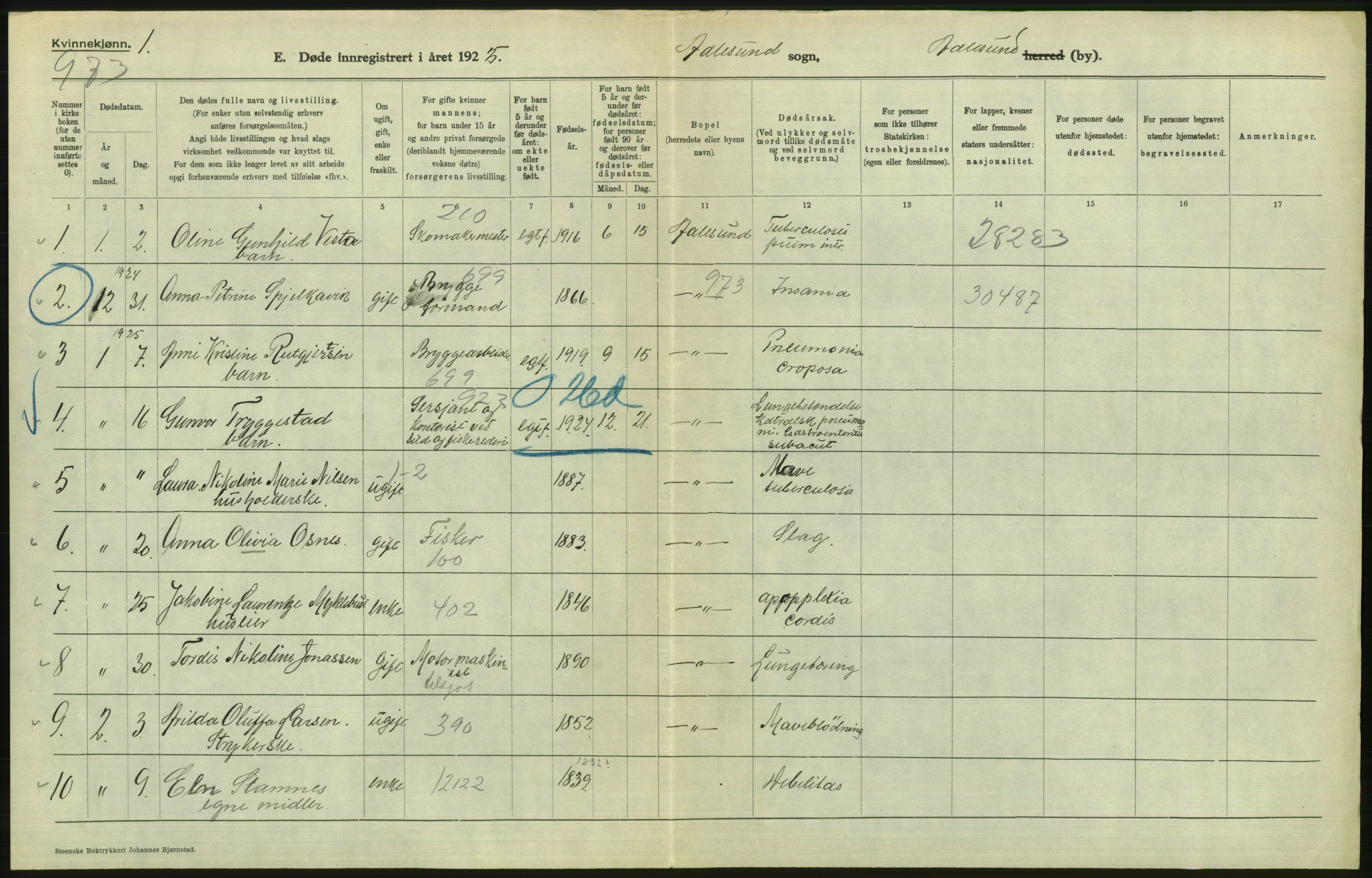 Statistisk sentralbyrå, Sosiodemografiske emner, Befolkning, RA/S-2228/D/Df/Dfc/Dfce/L0035: Møre fylke: Gifte, døde. Bygder og byer., 1925, p. 742