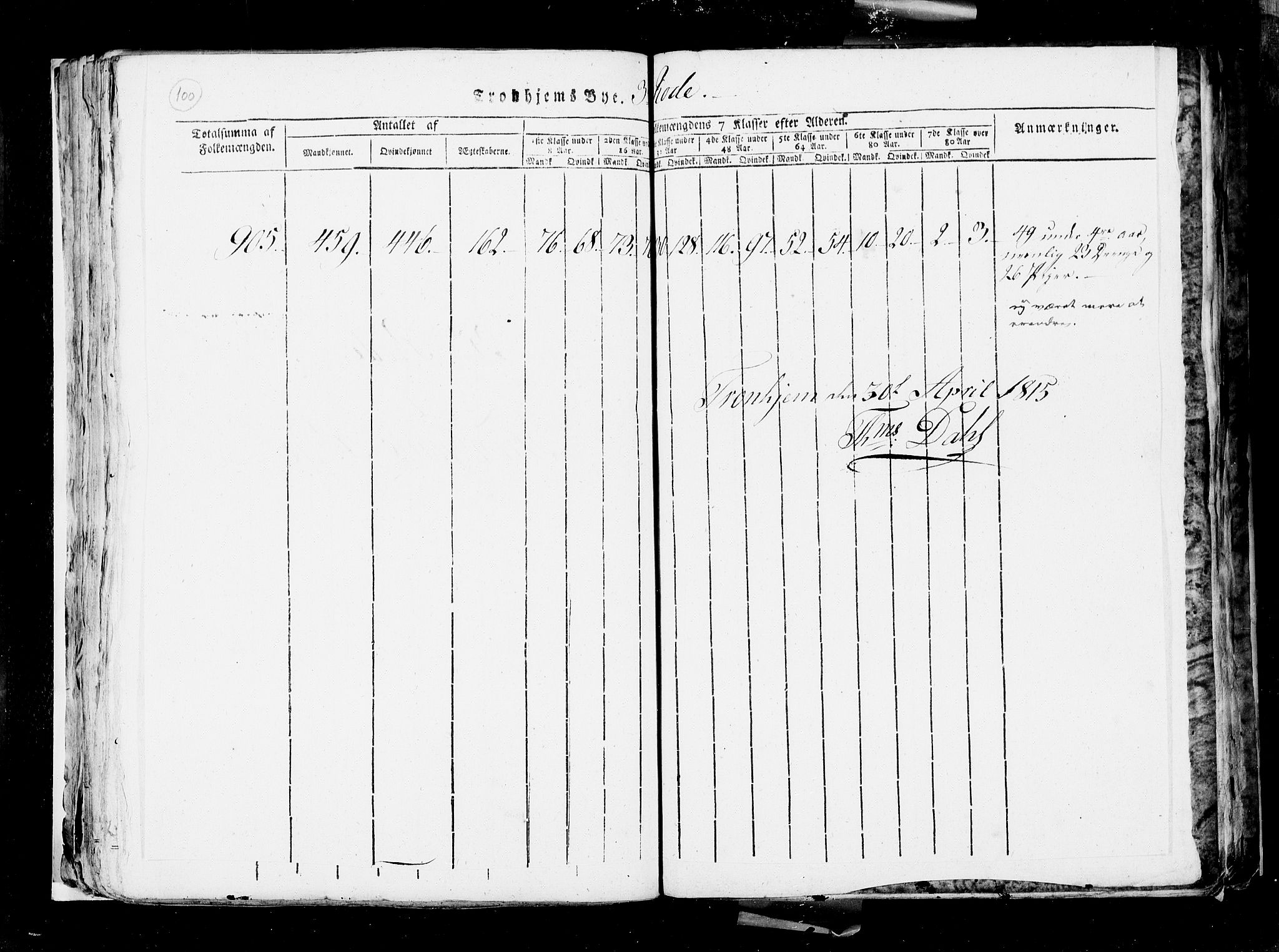 RA, Census 1815, vol. 4: Trondheim, 1815, p. 104