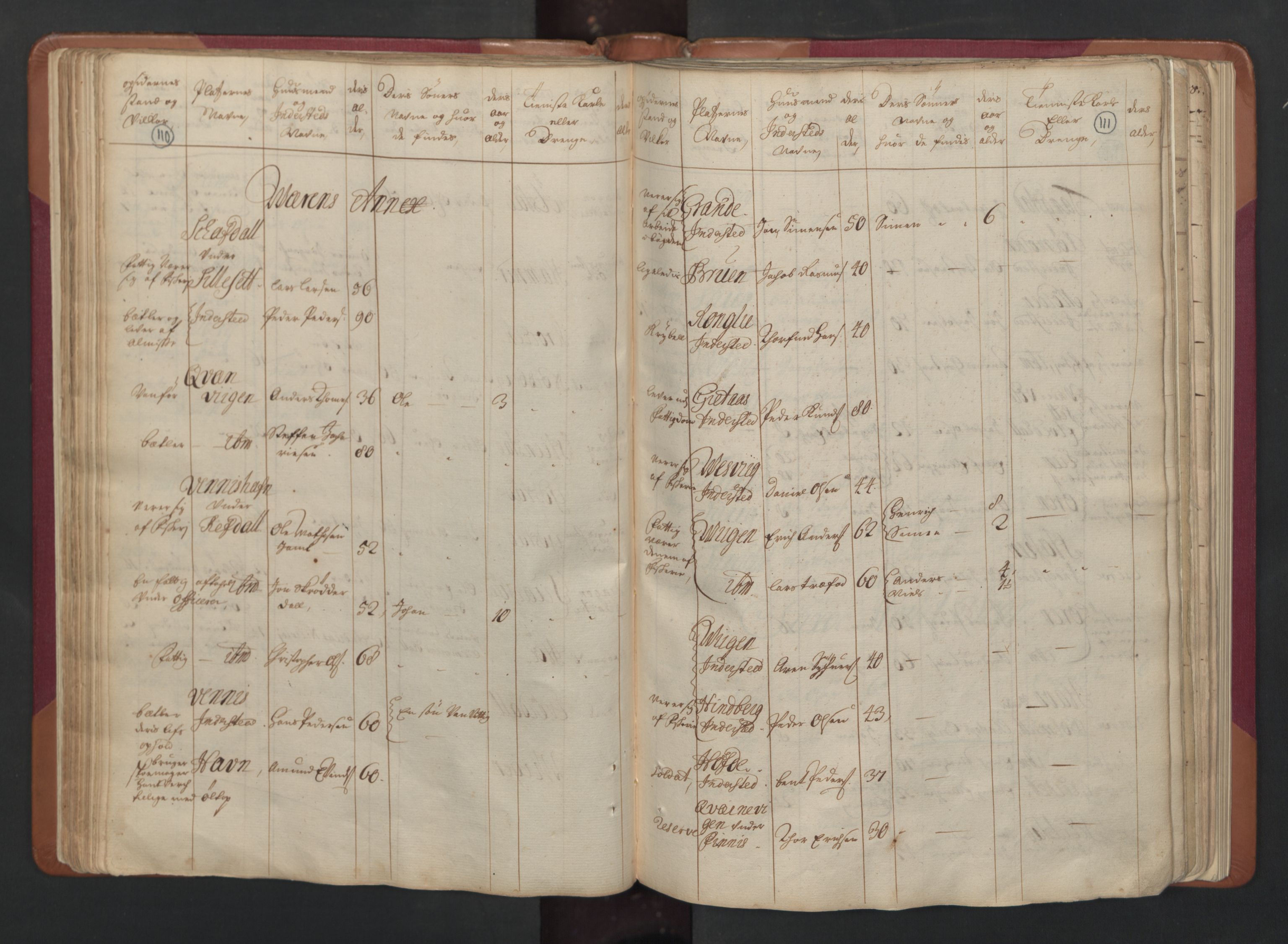 RA, Census (manntall) 1701, no. 15: Inderøy fogderi and Namdal fogderi, 1701, p. 110-111