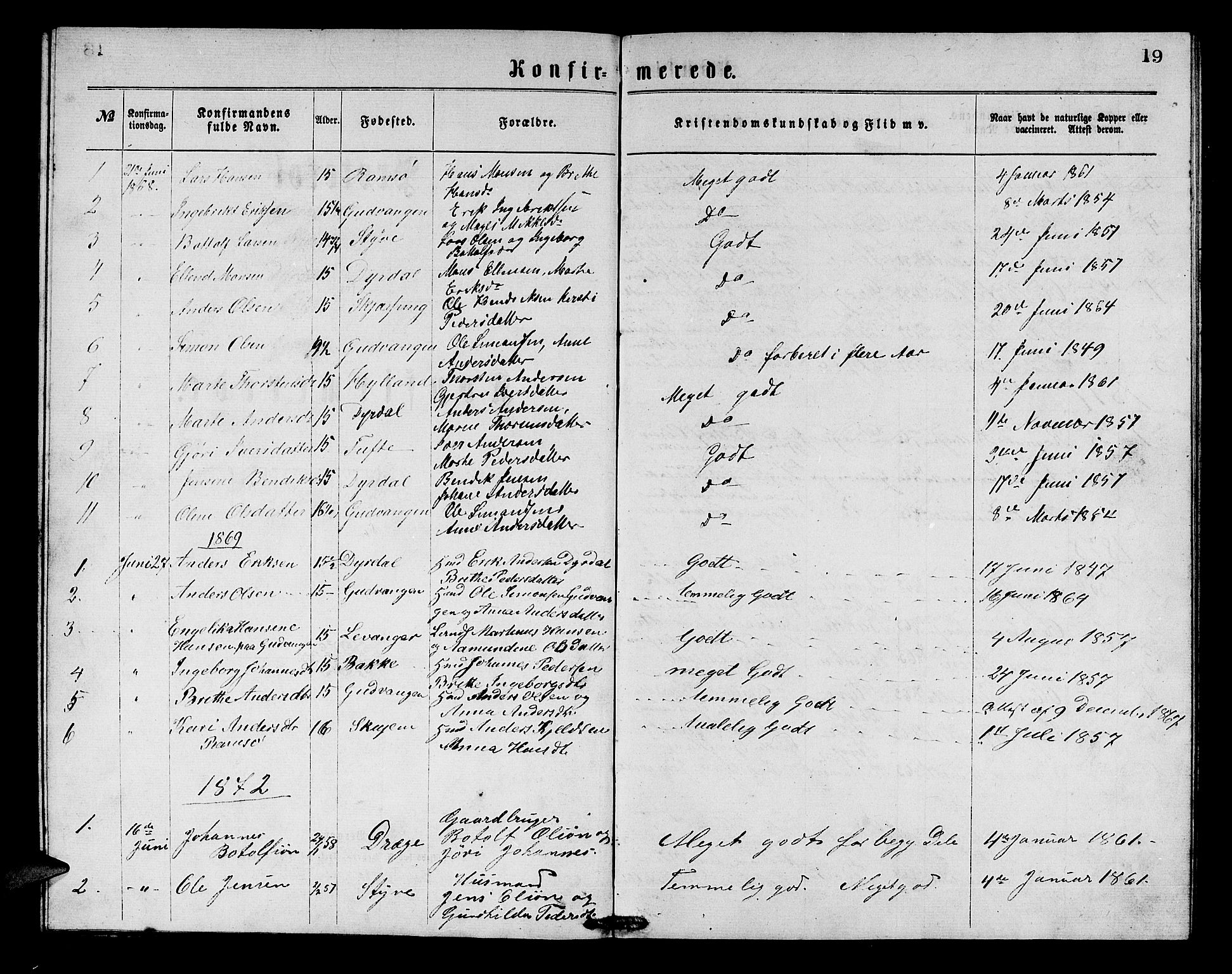 Aurland sokneprestembete, SAB/A-99937/H/Hb/Hbc/L0001: Parish register (copy) no. C 1, 1868-1883, p. 19