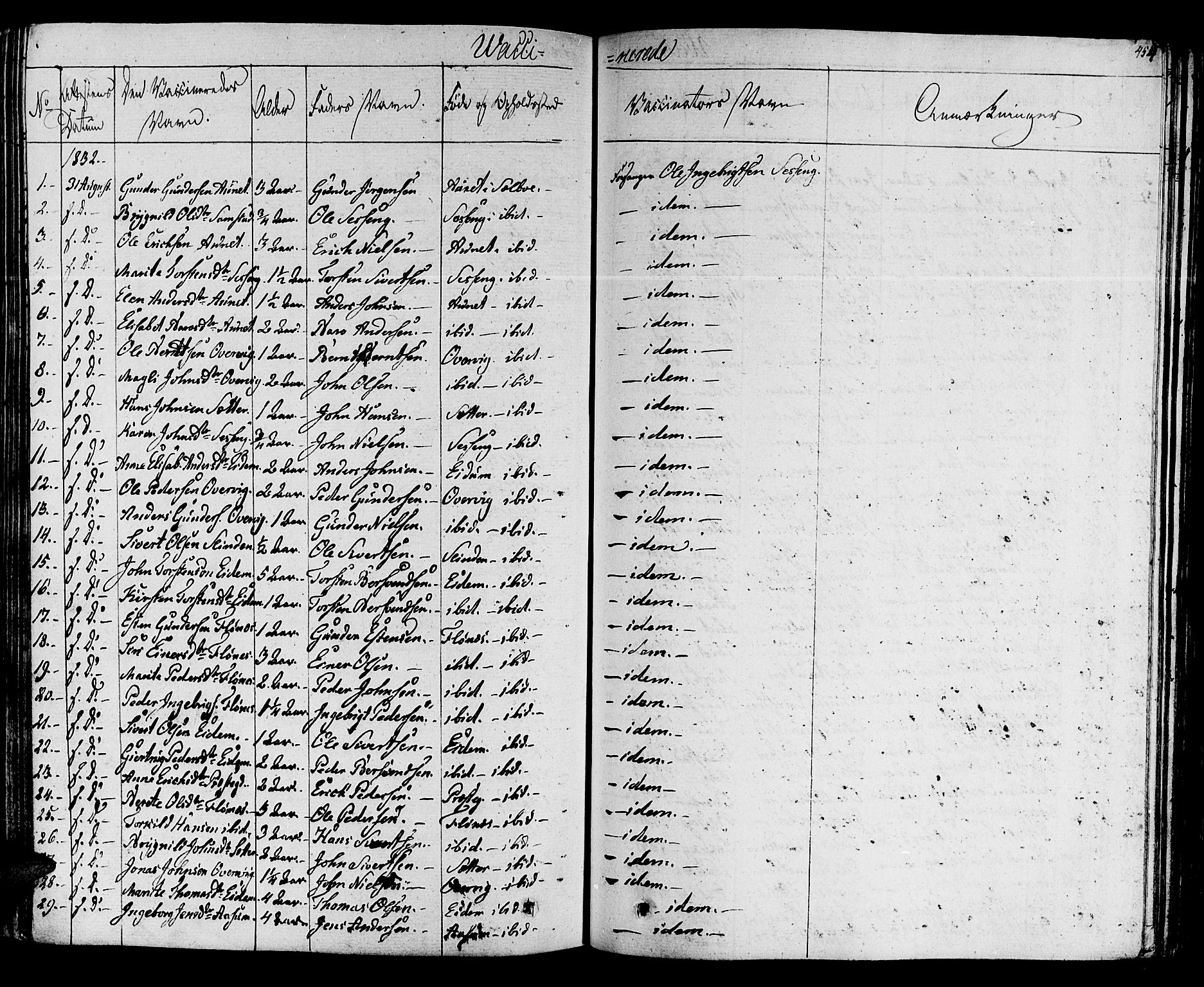 Ministerialprotokoller, klokkerbøker og fødselsregistre - Sør-Trøndelag, SAT/A-1456/695/L1143: Parish register (official) no. 695A05 /1, 1824-1842, p. 454