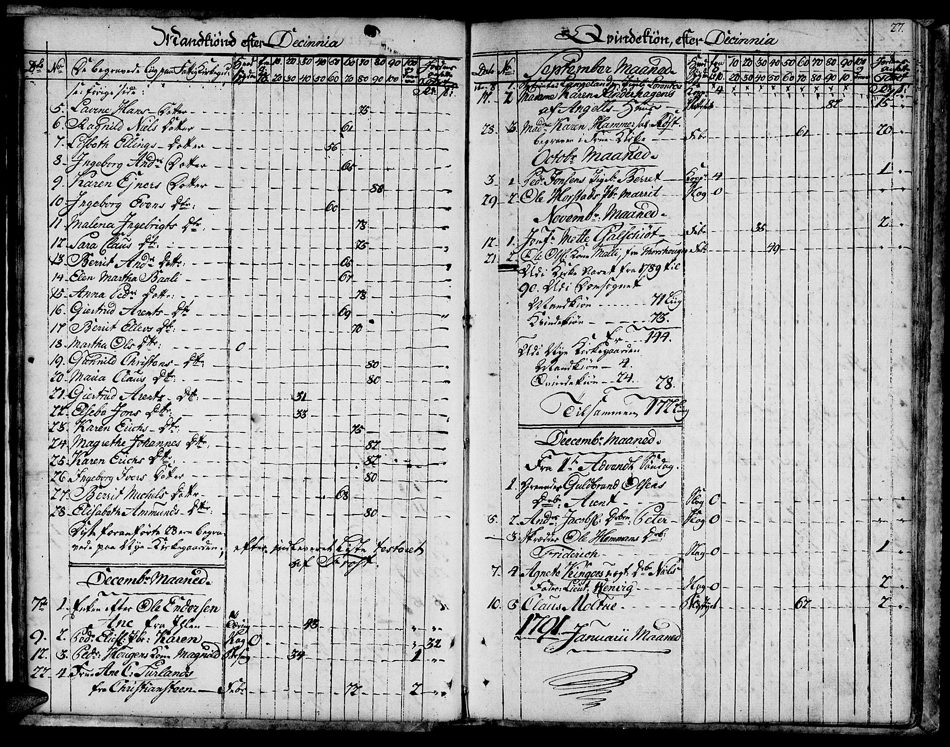 Ministerialprotokoller, klokkerbøker og fødselsregistre - Sør-Trøndelag, SAT/A-1456/601/L0040: Parish register (official) no. 601A08, 1783-1818, p. 27