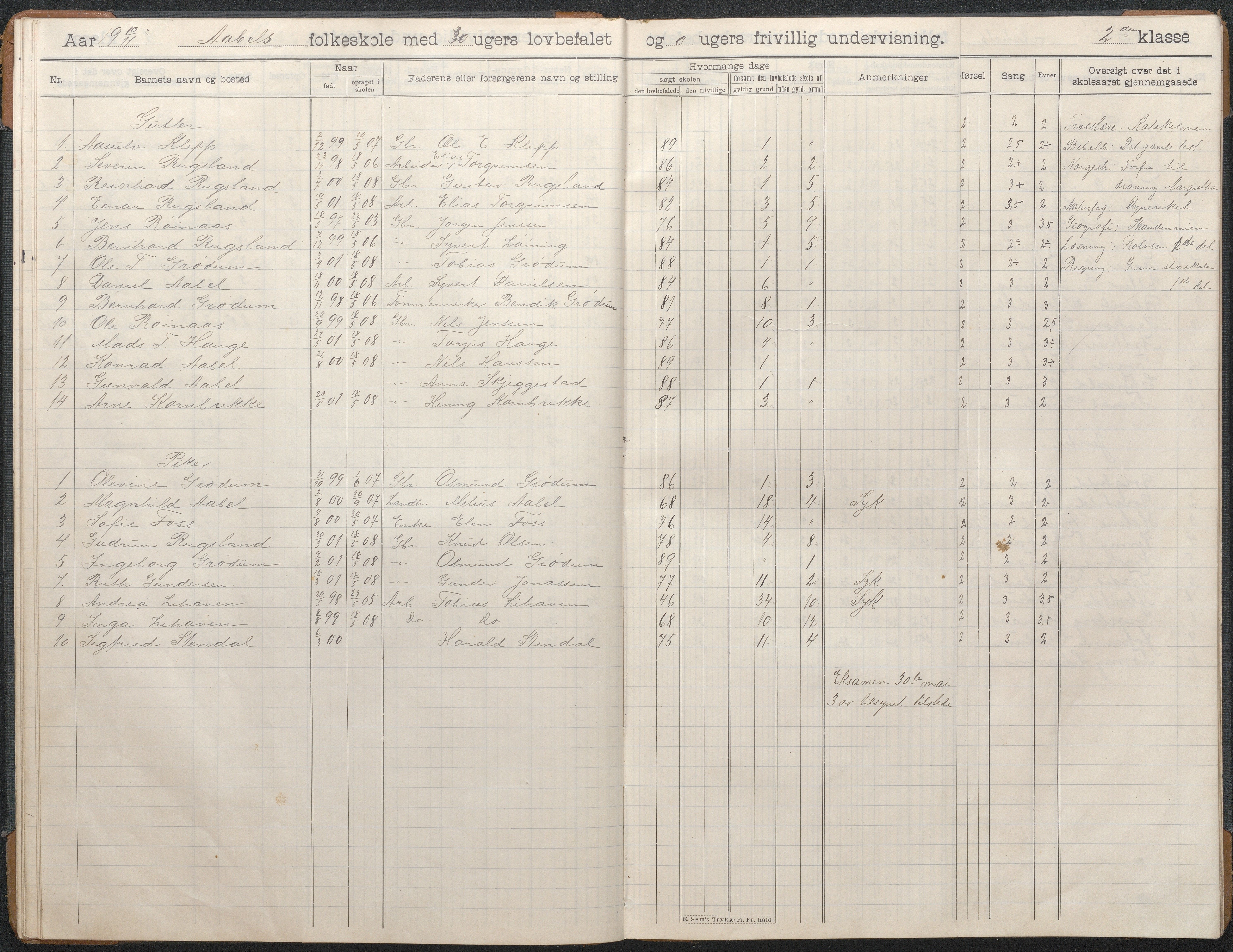 Birkenes kommune, Åbål, Svaland og Røynås skolekretser, AAKS/KA0928-550h_91/F02/L0003: Skoleprotokoll Åbål, 1907-1921