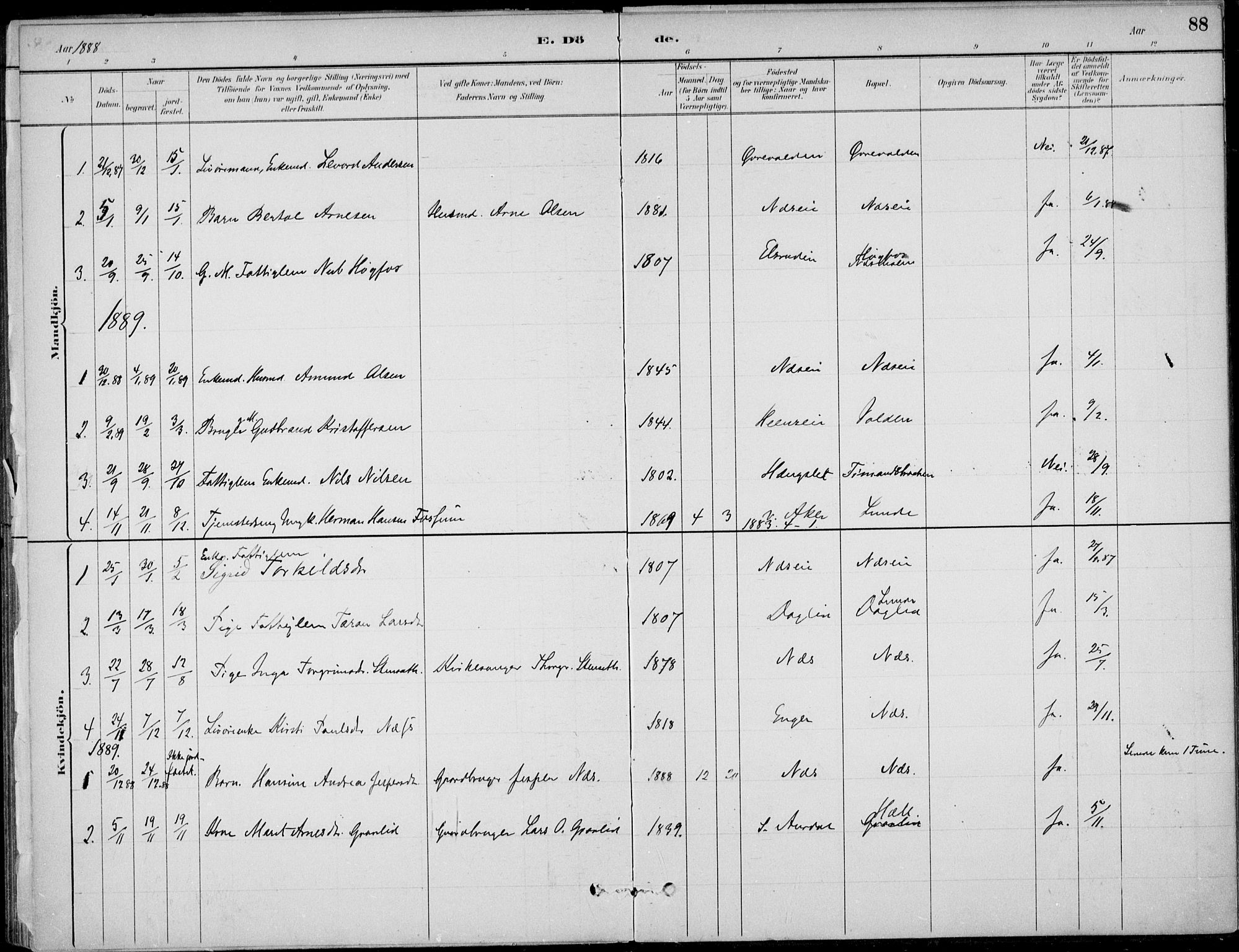 Ådal kirkebøker, AV/SAKO-A-248/F/Fa/L0004: Parish register (official) no. I 4, 1884-1904, p. 88