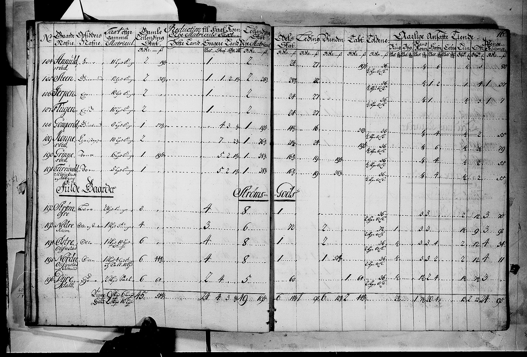 Rentekammeret inntil 1814, Realistisk ordnet avdeling, AV/RA-EA-4070/N/Nb/Nbf/L0116: Jarlsberg grevskap matrikkelprotokoll, 1723, p. 15b-16a