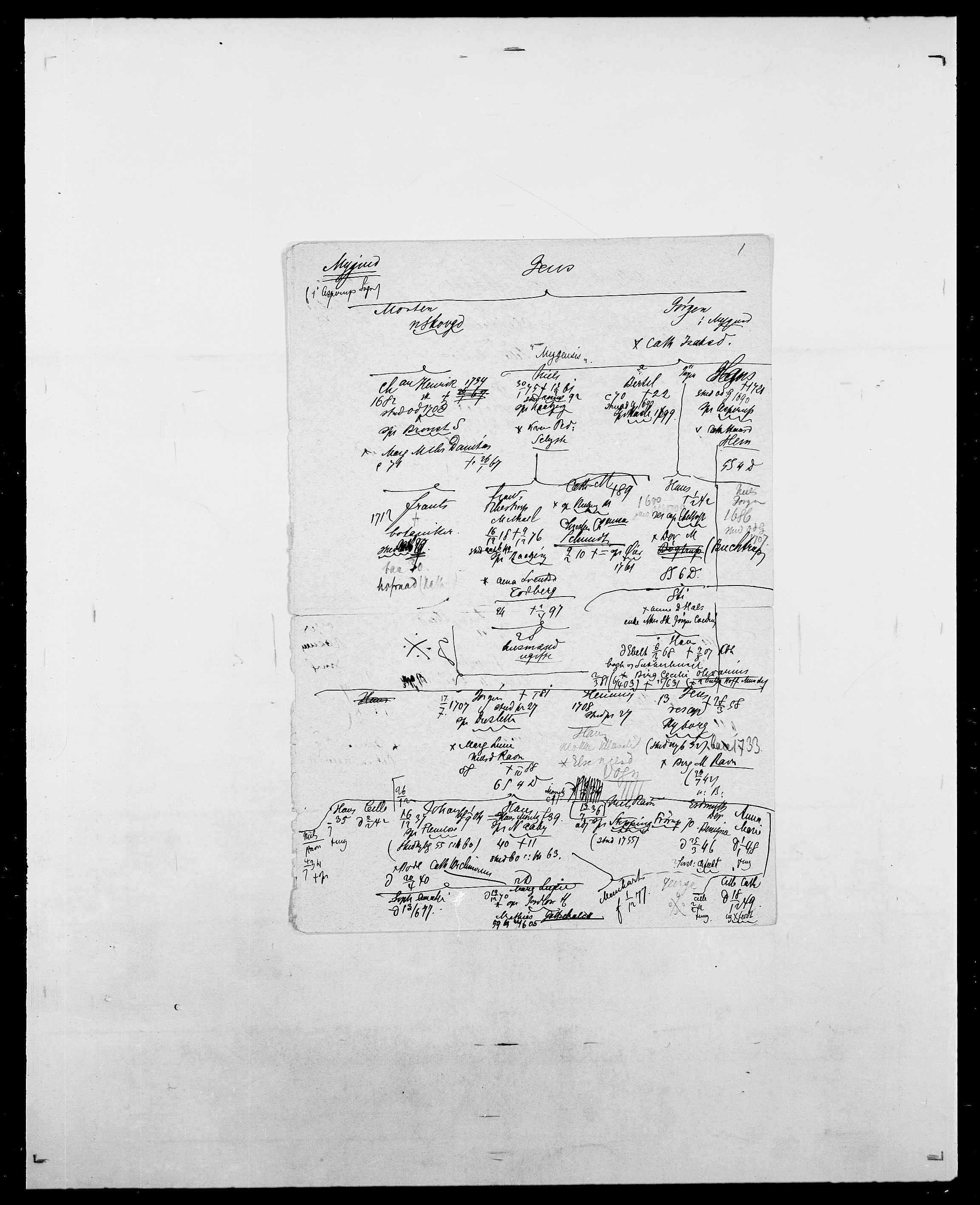 Delgobe, Charles Antoine - samling, AV/SAO-PAO-0038/D/Da/L0027: Morath - v. Møsting, p. 315