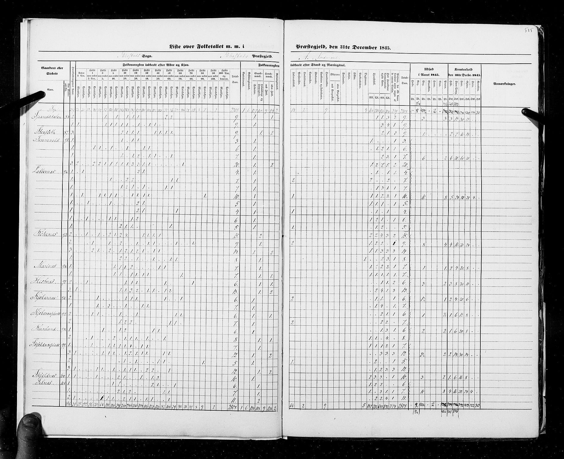 RA, Census 1845, vol. 9C: Finnmarken amt, 1845, p. 525