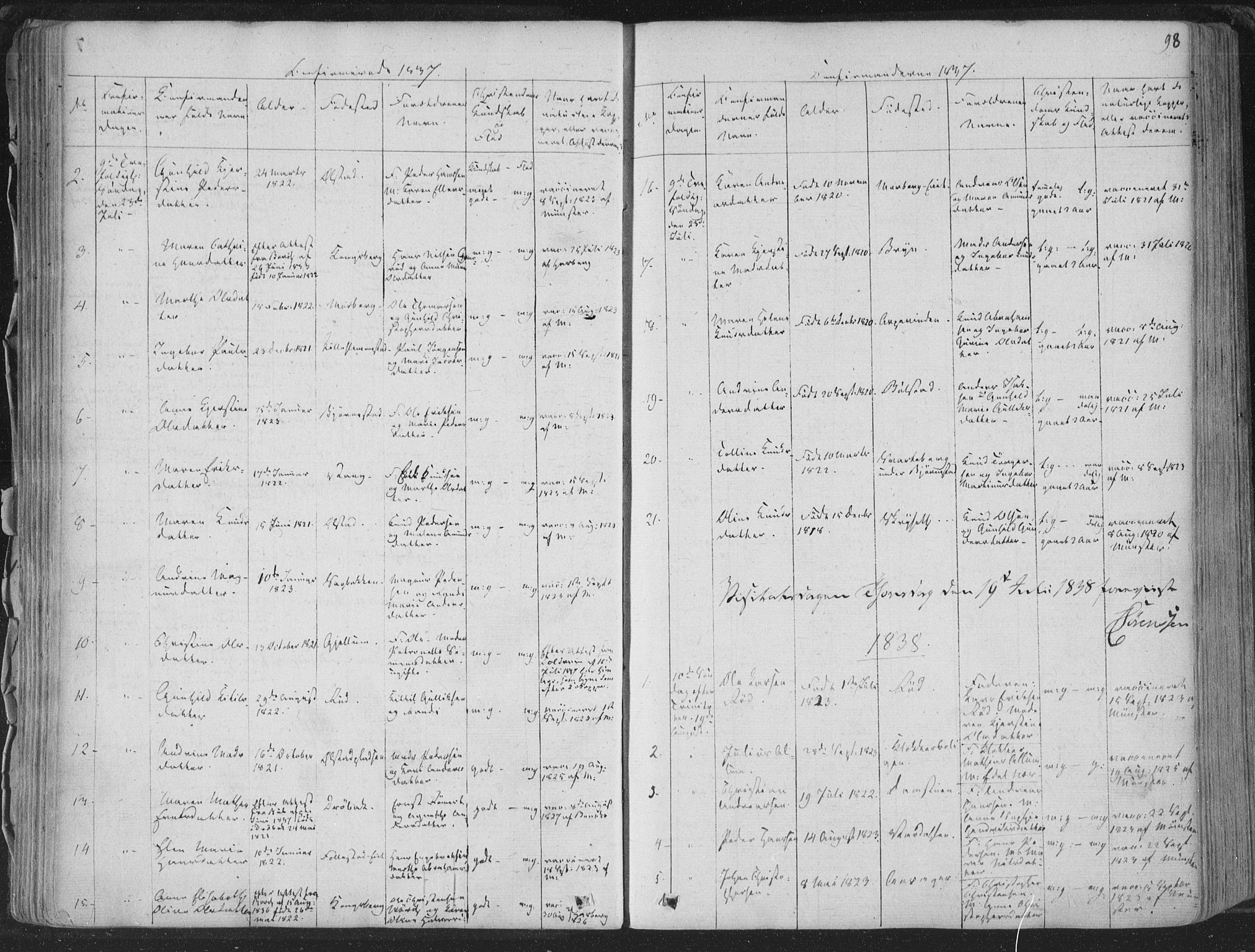 Røyken kirkebøker, AV/SAKO-A-241/F/Fa/L0005: Parish register (official) no. 5, 1833-1856, p. 98