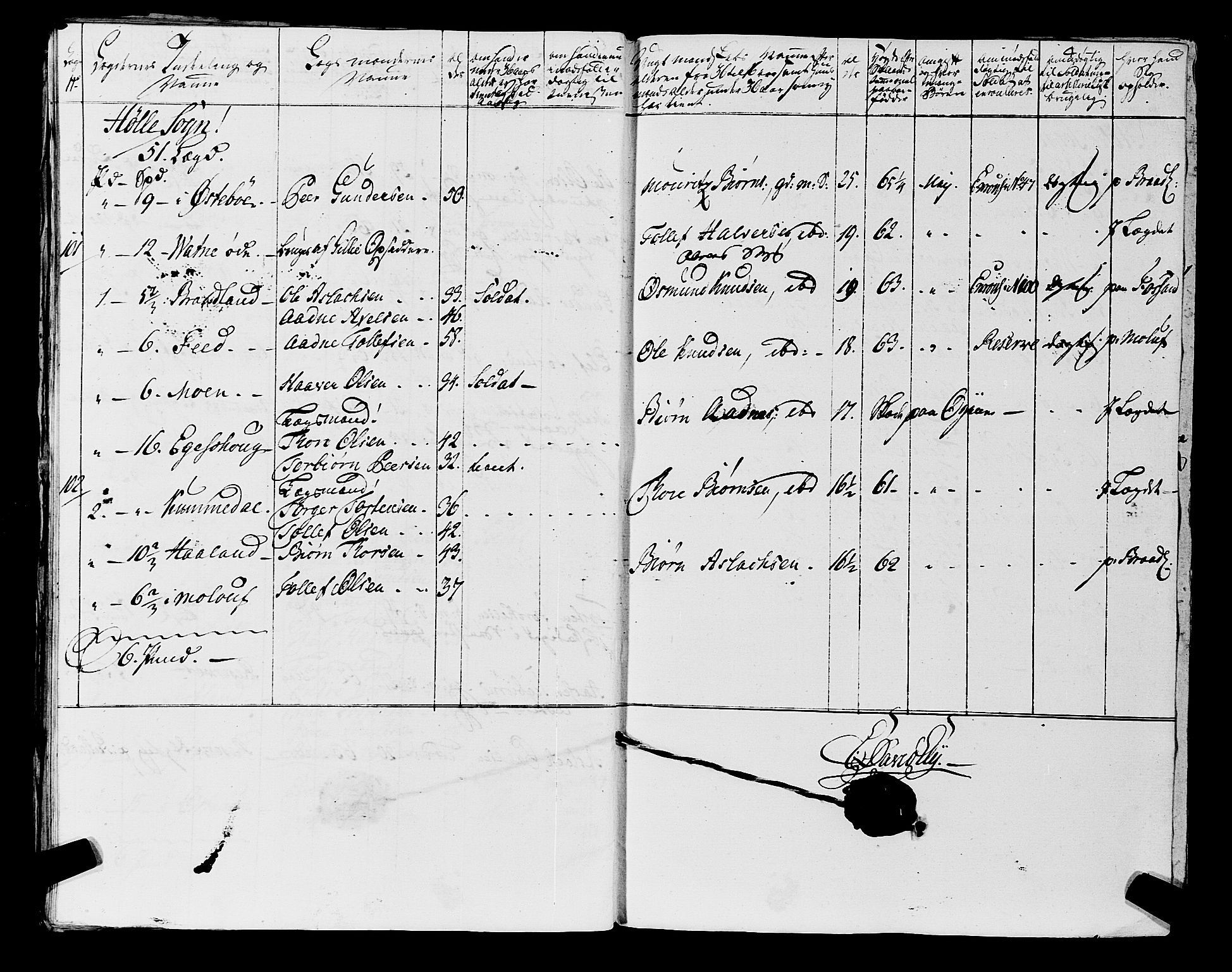 Fylkesmannen i Rogaland, AV/SAST-A-101928/99/3/325/325CA, 1655-1832, p. 5940
