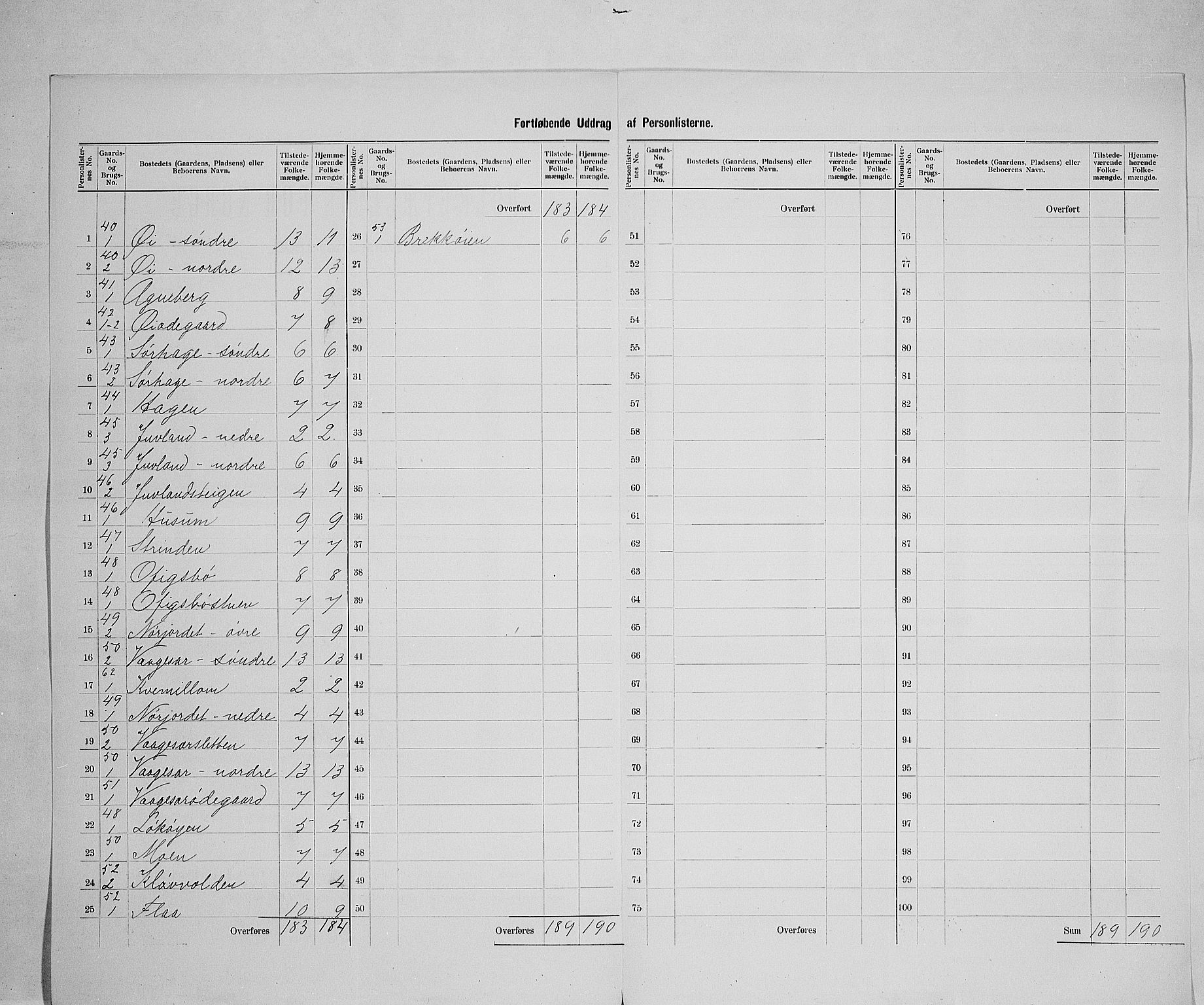 SAH, 1900 census for Lom, 1900, p. 29