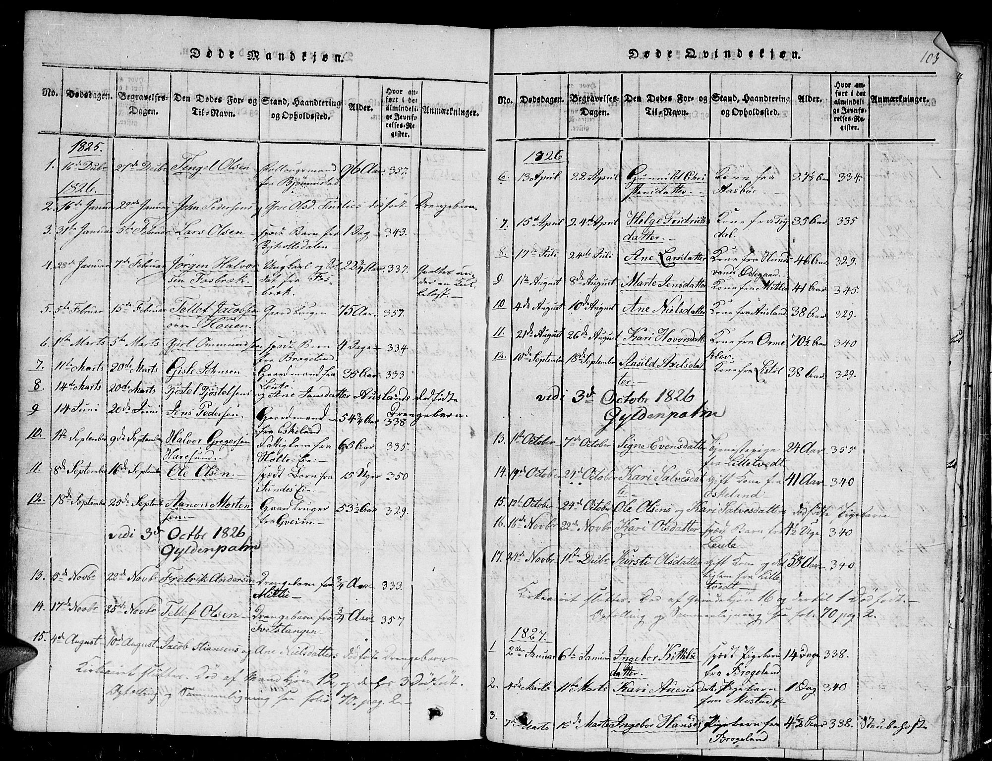 Gjerstad sokneprestkontor, AV/SAK-1111-0014/F/Fb/Fba/L0002: Parish register (copy) no. B 2, 1816-1845, p. 103