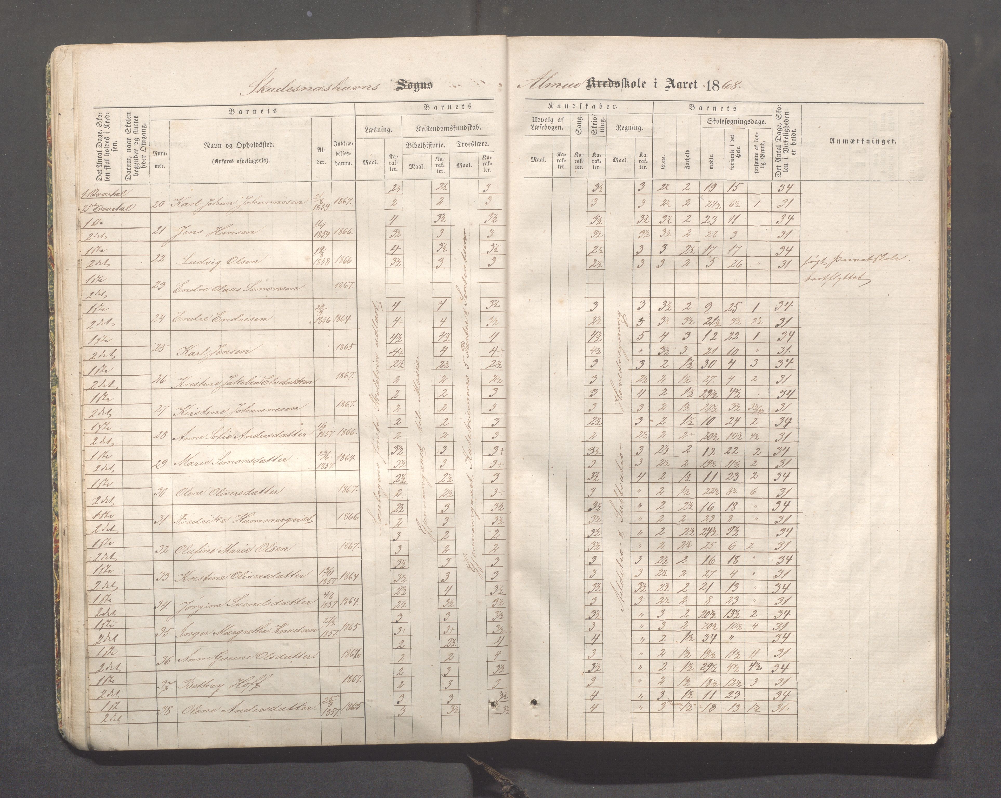 Skudeneshavn kommune - Skudeneshavn skole, IKAR/A-373/F/L0001: Karakterprotokoll, 1866-1871, p. 20