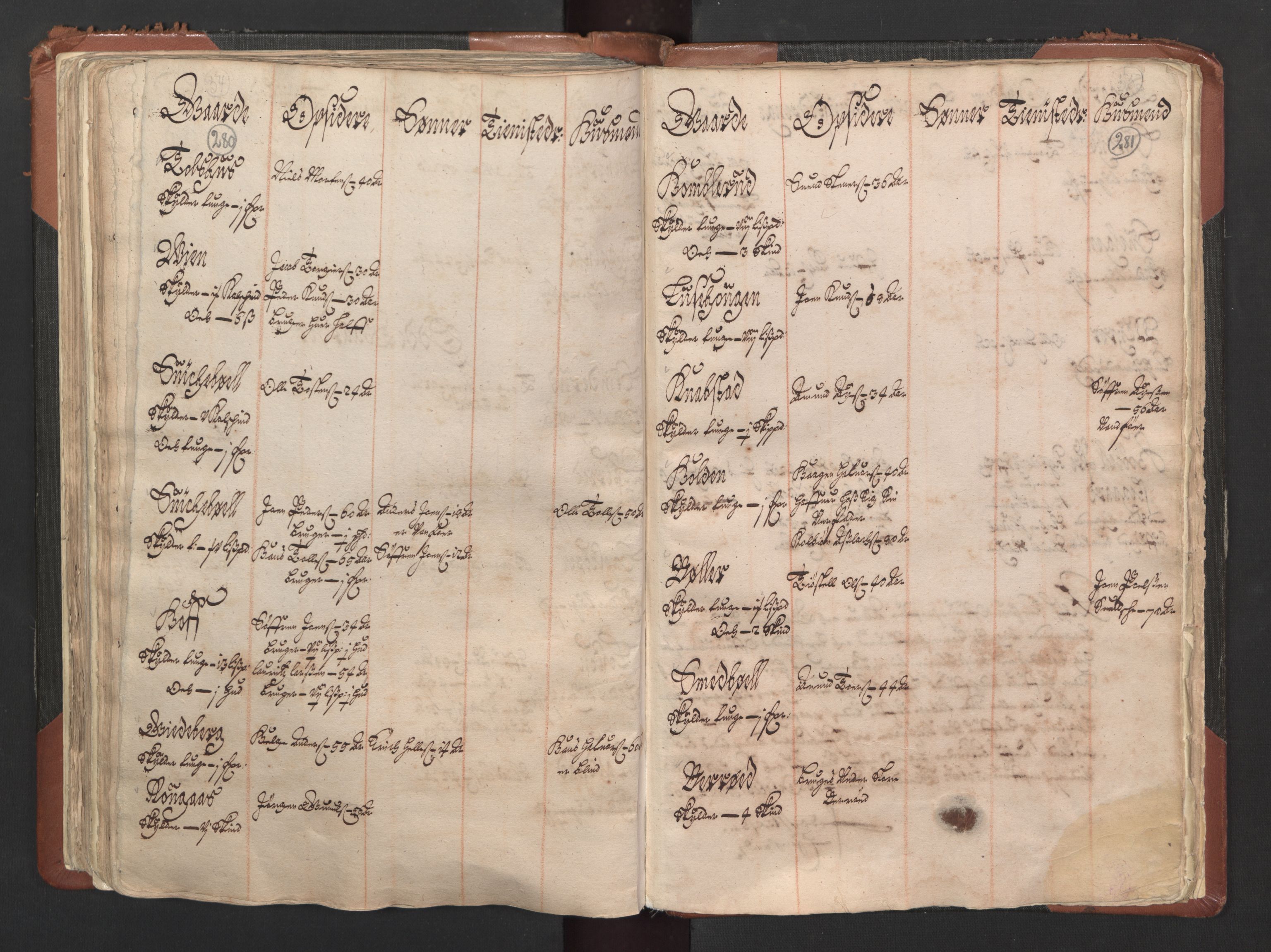 RA, Bailiff's Census 1664-1666, no. 1: Modern Østfold county, 1664, p. 280-281