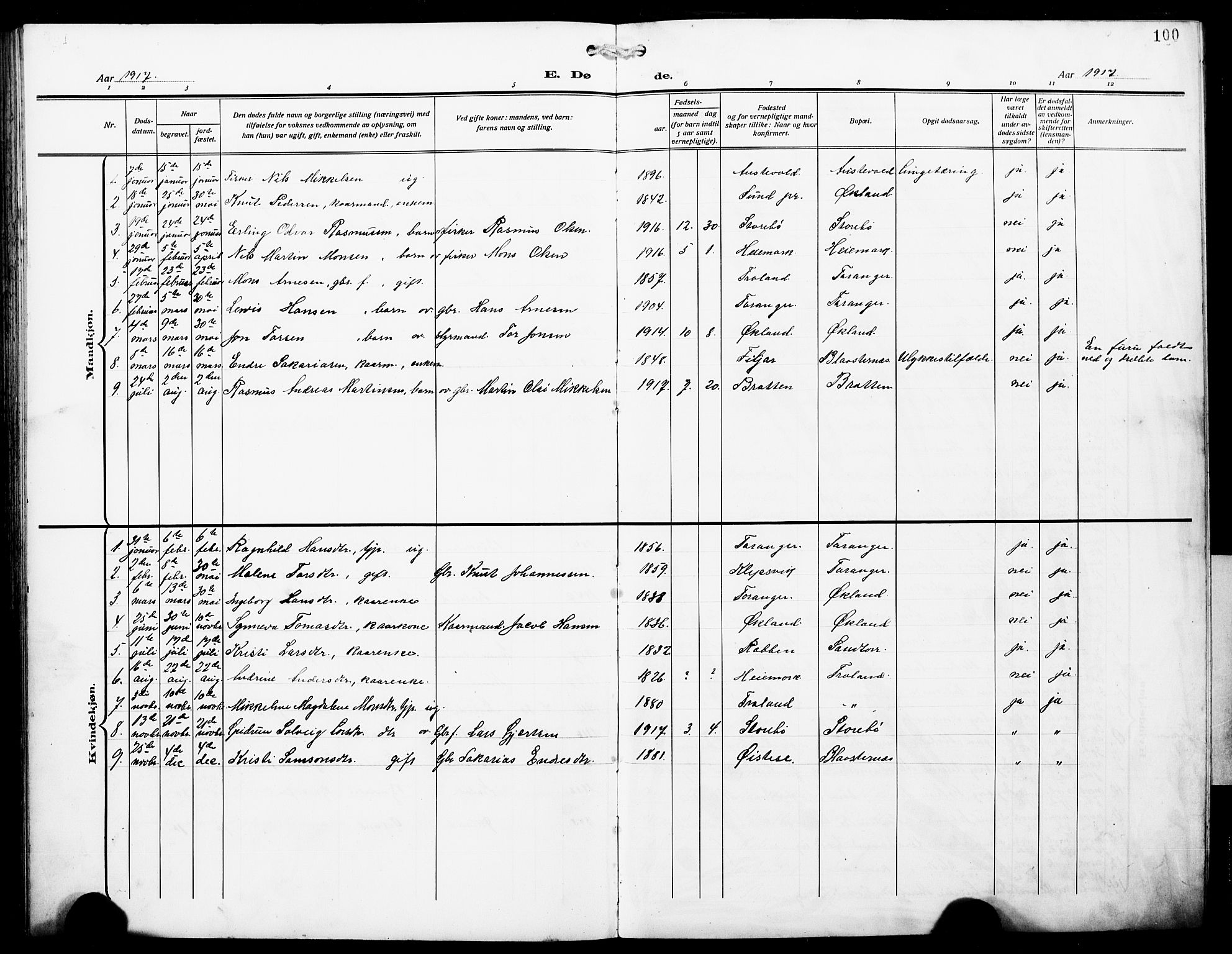 Austevoll sokneprestembete, AV/SAB-A-74201/H/Ha/Hab/Haba/L0005: Parish register (copy) no. A 5, 1913-1925, p. 100