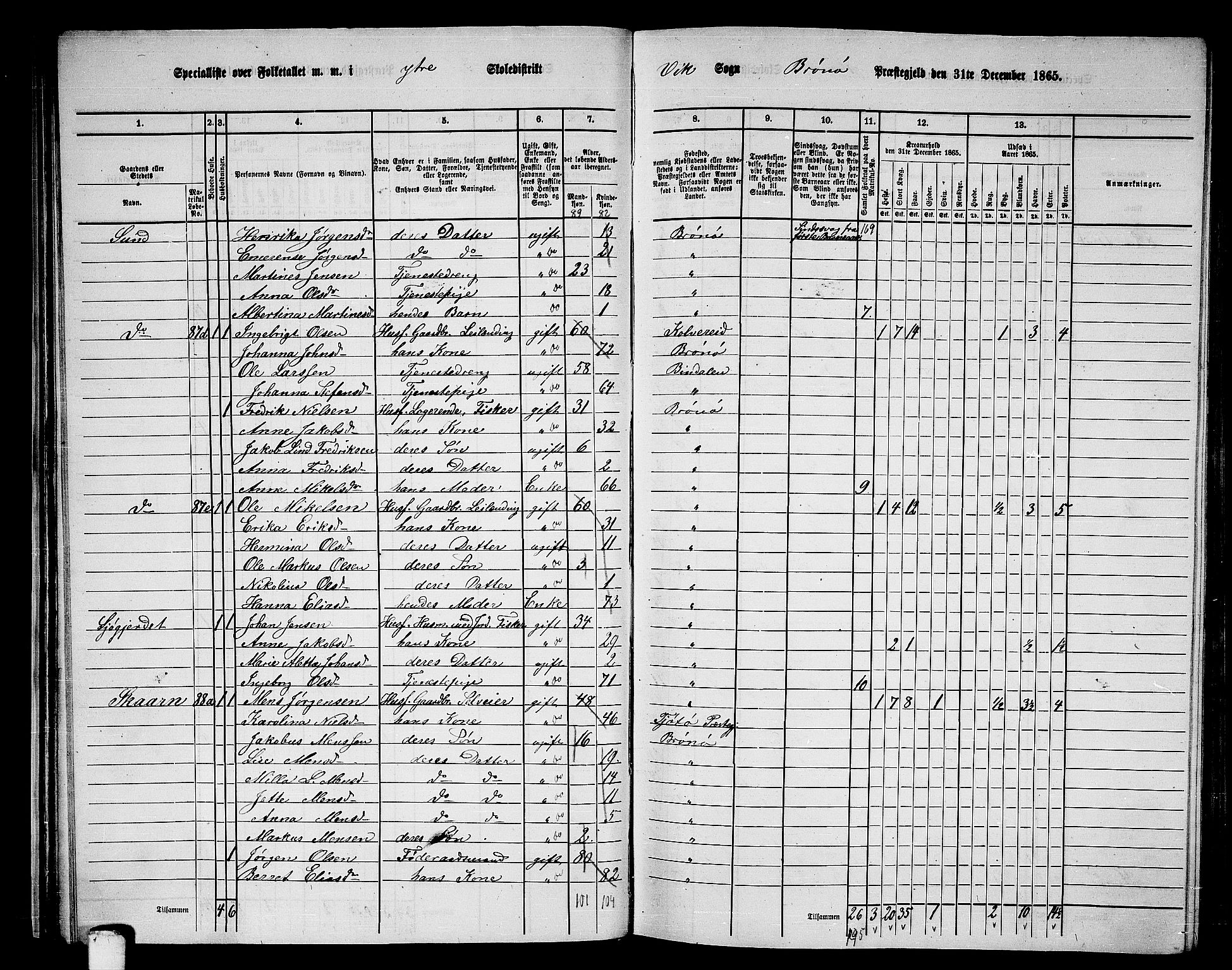 RA, 1865 census for Brønnøy, 1865, p. 39