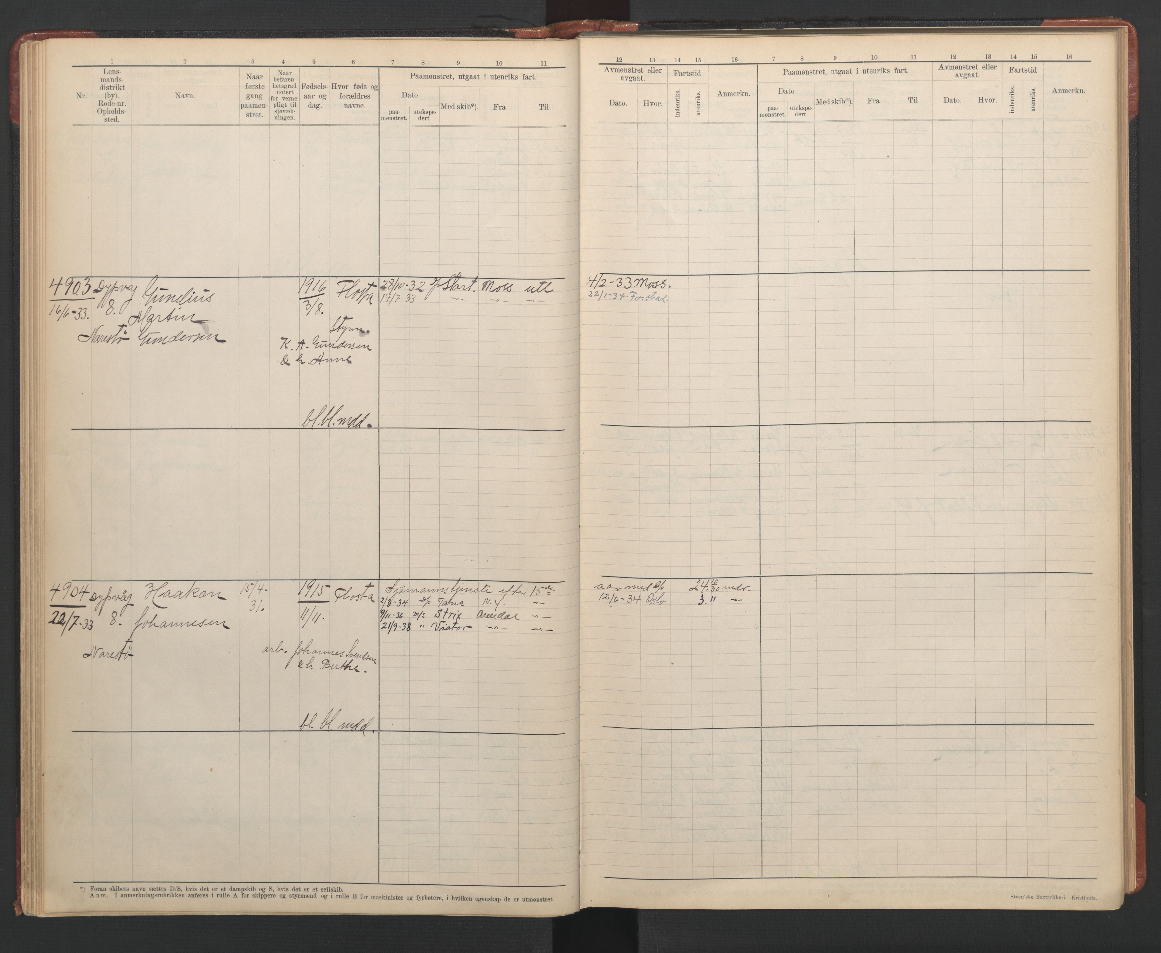 Tvedestrand mønstringskrets, SAK/2031-0011/F/Fb/L0022: Hovedrulle A nr 4796-5139, U-38, 1930-1949, p. 45