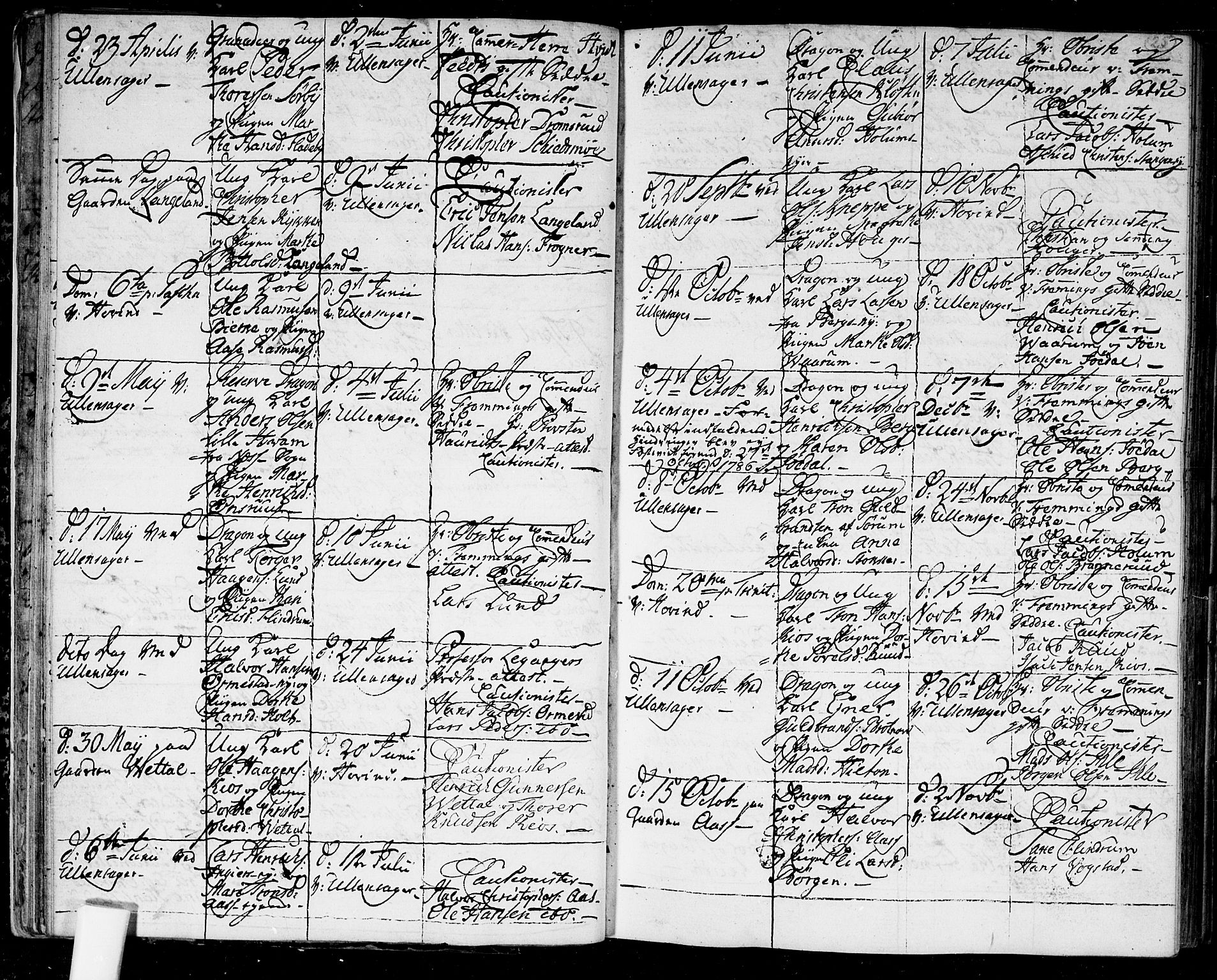 Ullensaker prestekontor Kirkebøker, SAO/A-10236a/F/Fa/L0011: Parish register (official) no. I 11, 1777-1816, p. 25