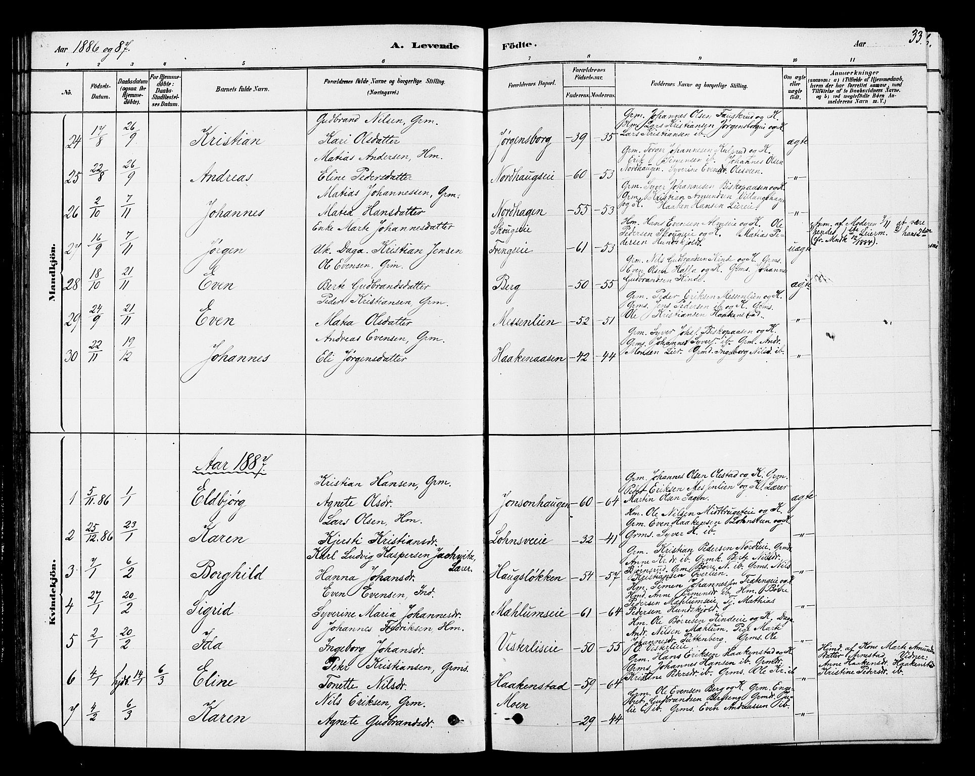 Ringsaker prestekontor, AV/SAH-PREST-014/L/La/L0010: Parish register (copy) no. 10, 1879-1890, p. 33