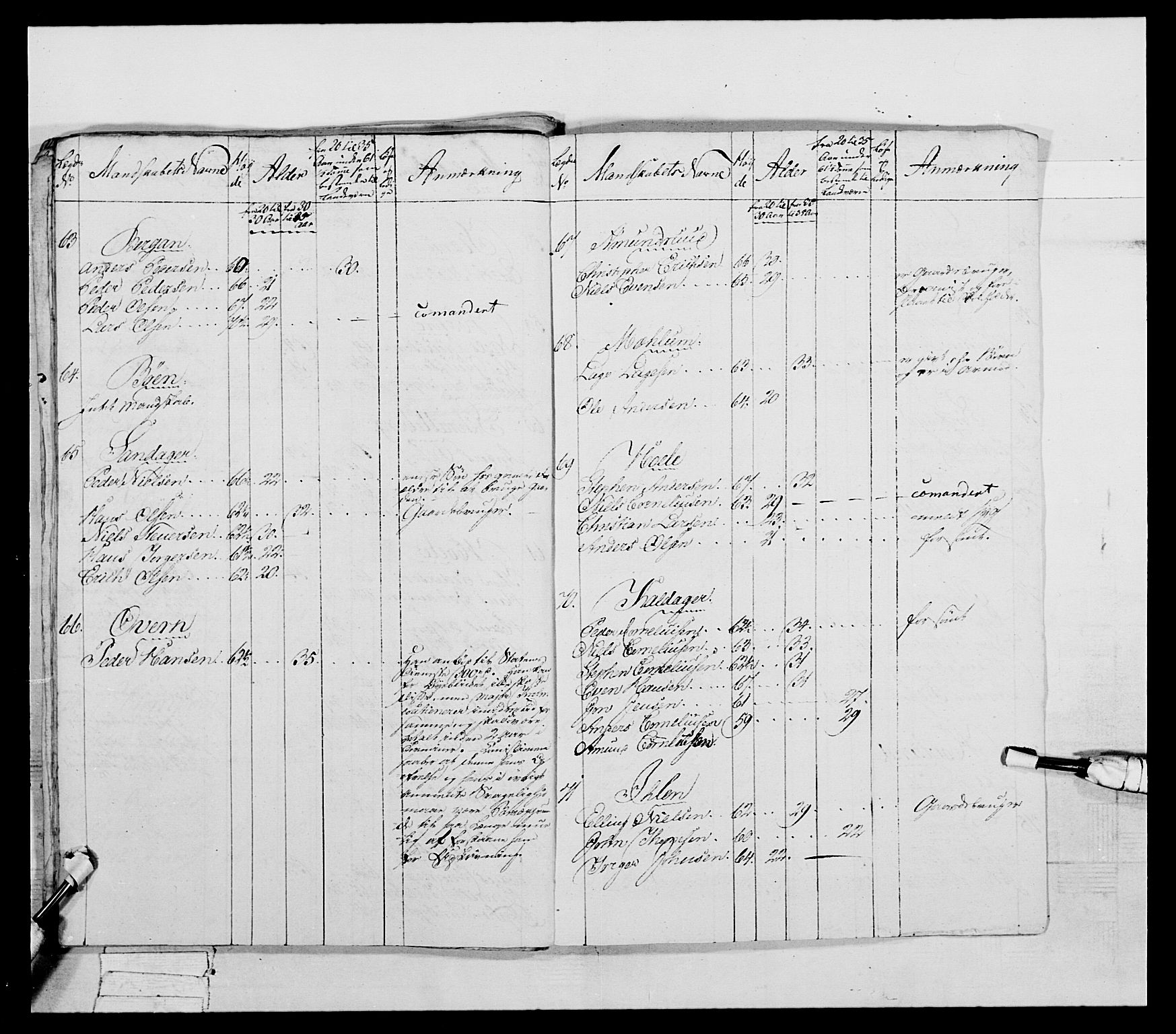 Generalitets- og kommissariatskollegiet, Det kongelige norske kommissariatskollegium, AV/RA-EA-5420/E/Eh/L0041: 1. Akershusiske nasjonale infanteriregiment, 1804-1808, p. 454