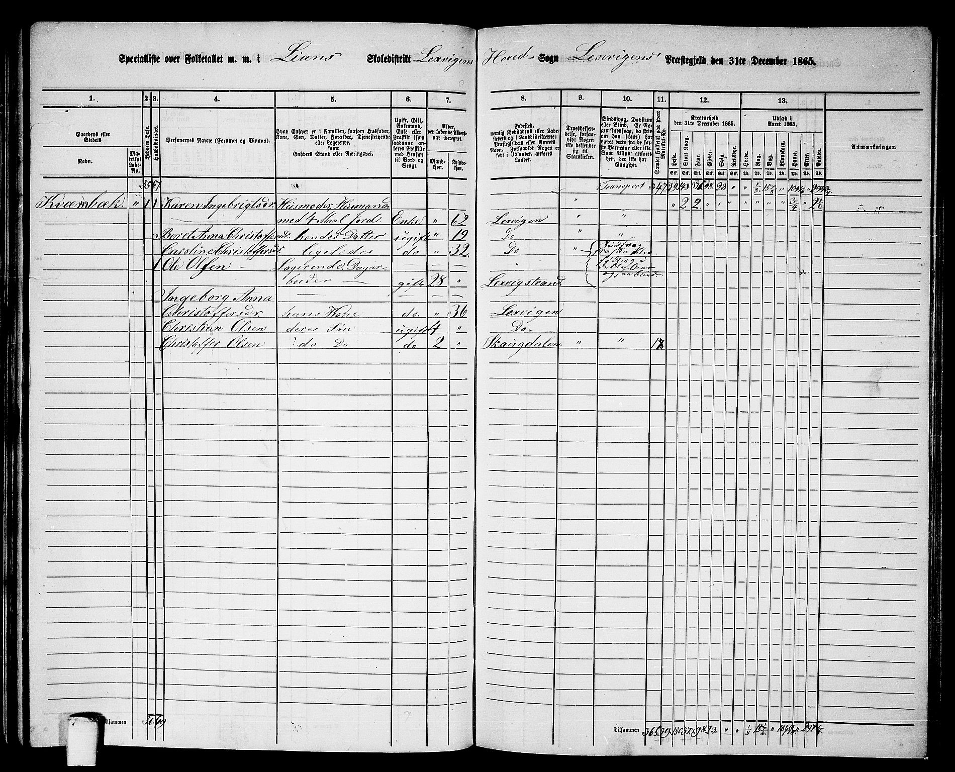 RA, 1865 census for Leksvik, 1865, p. 74