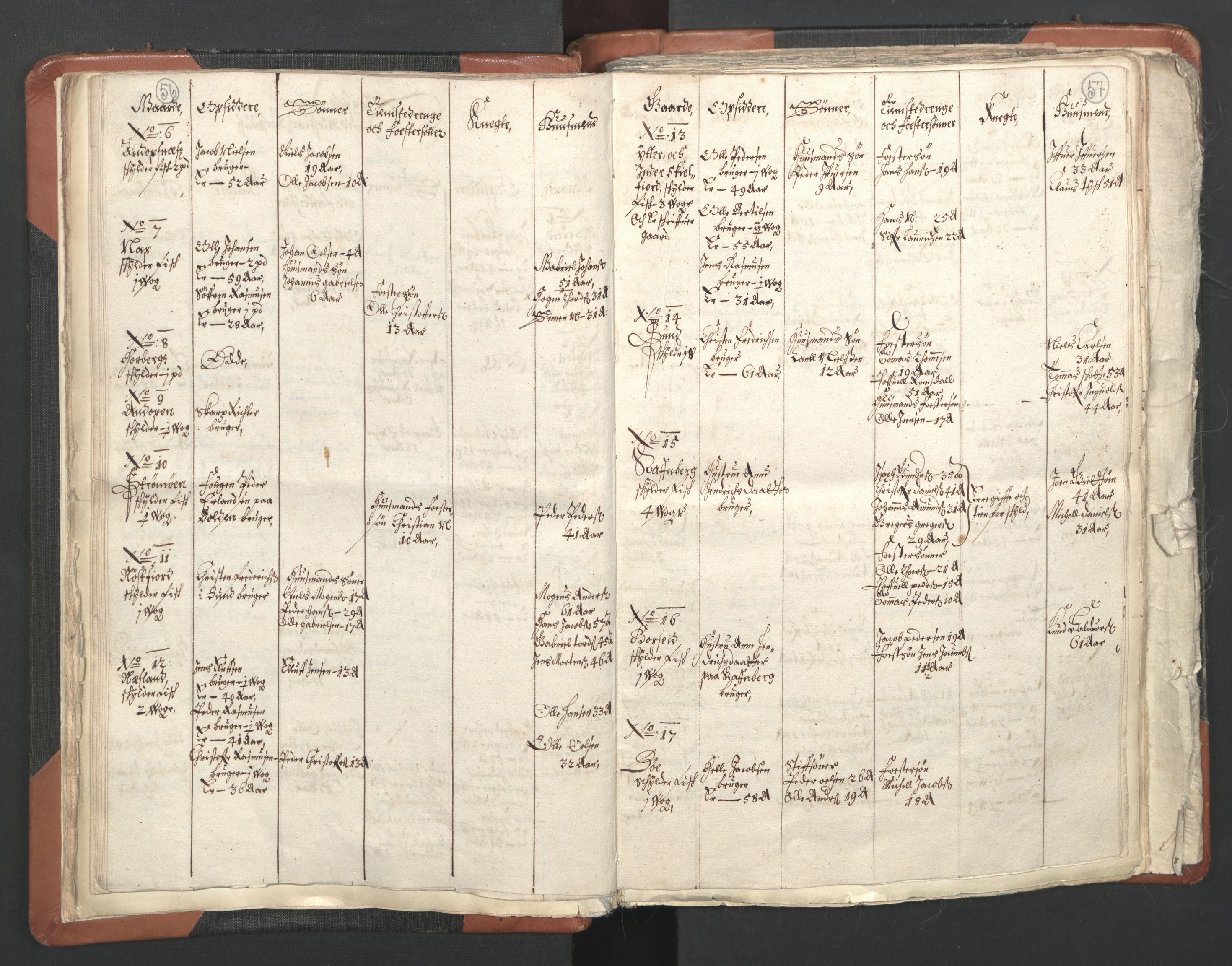 RA, Vicar's Census 1664-1666, no. 36: Lofoten and Vesterålen deanery, Senja deanery and Troms deanery, 1664-1666, p. 56-57