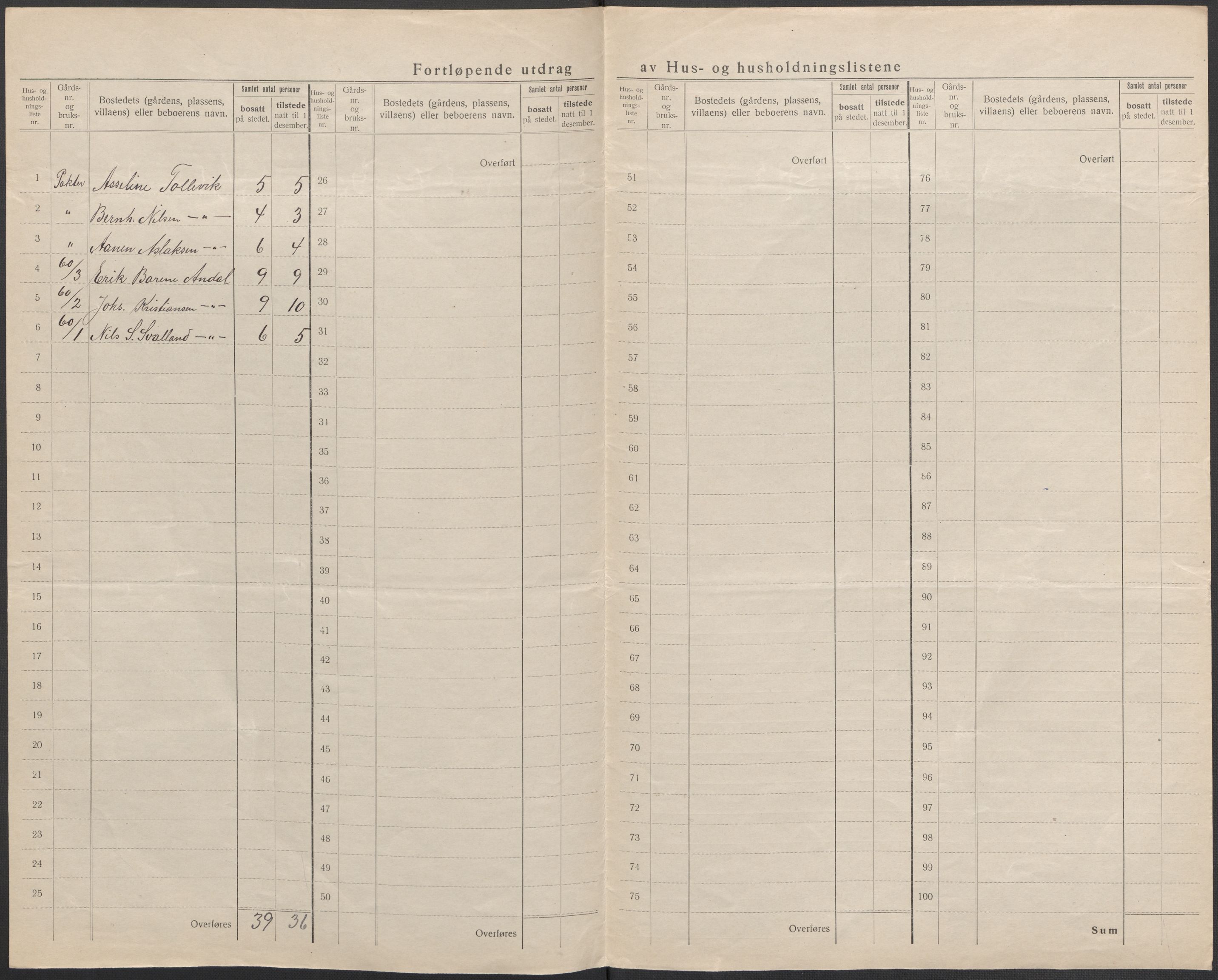 SAB, 1920 census for Bømlo, 1920, p. 18