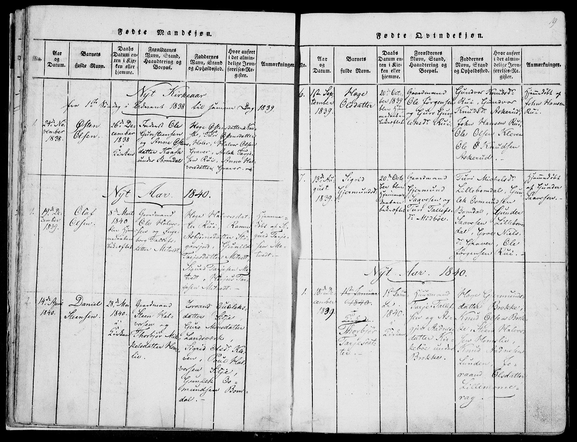 Fyresdal kirkebøker, SAKO/A-263/F/Fa/L0004: Parish register (official) no. I 4, 1815-1854, p. 19