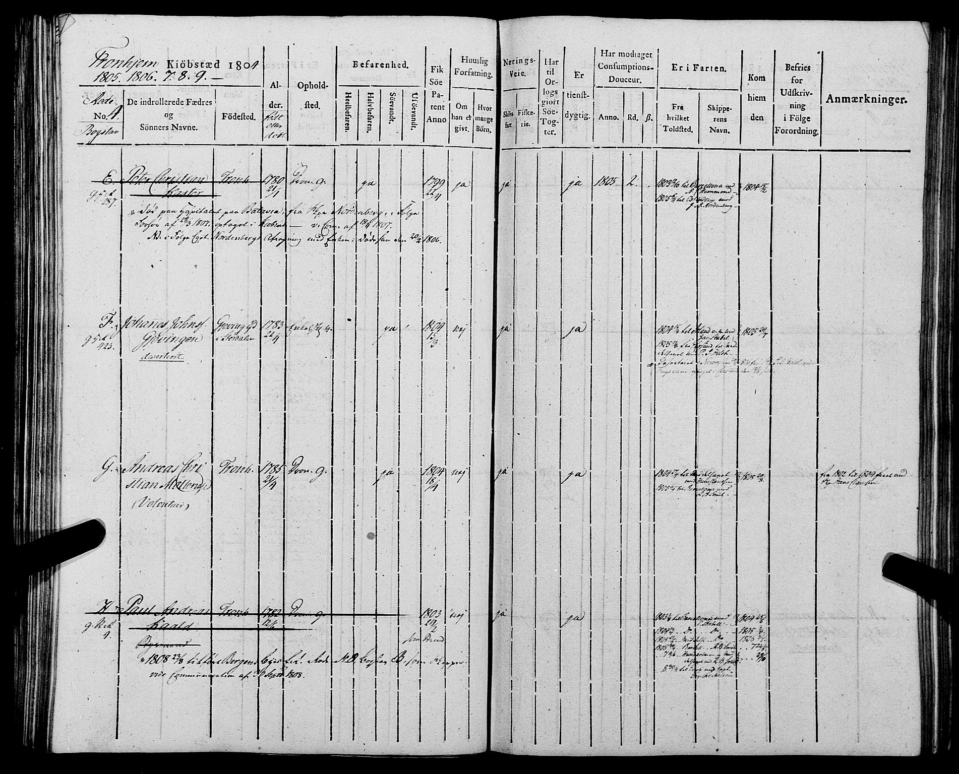 Sjøinnrulleringen - Trondhjemske distrikt, AV/SAT-A-5121/01/L0012: Ruller for Trondhjem by, 1804-1809, p. 112