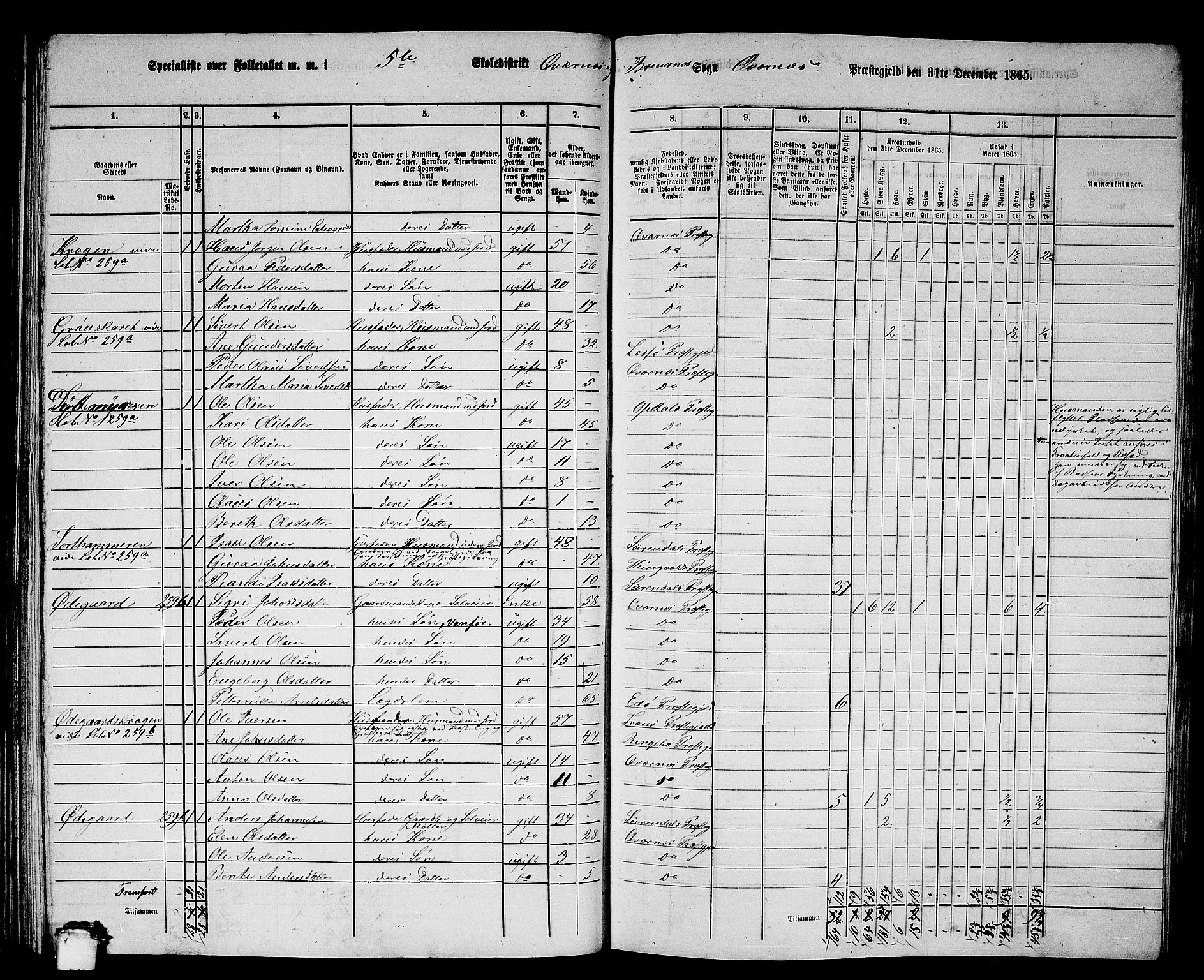 RA, 1865 census for Kvernes, 1865, p. 94