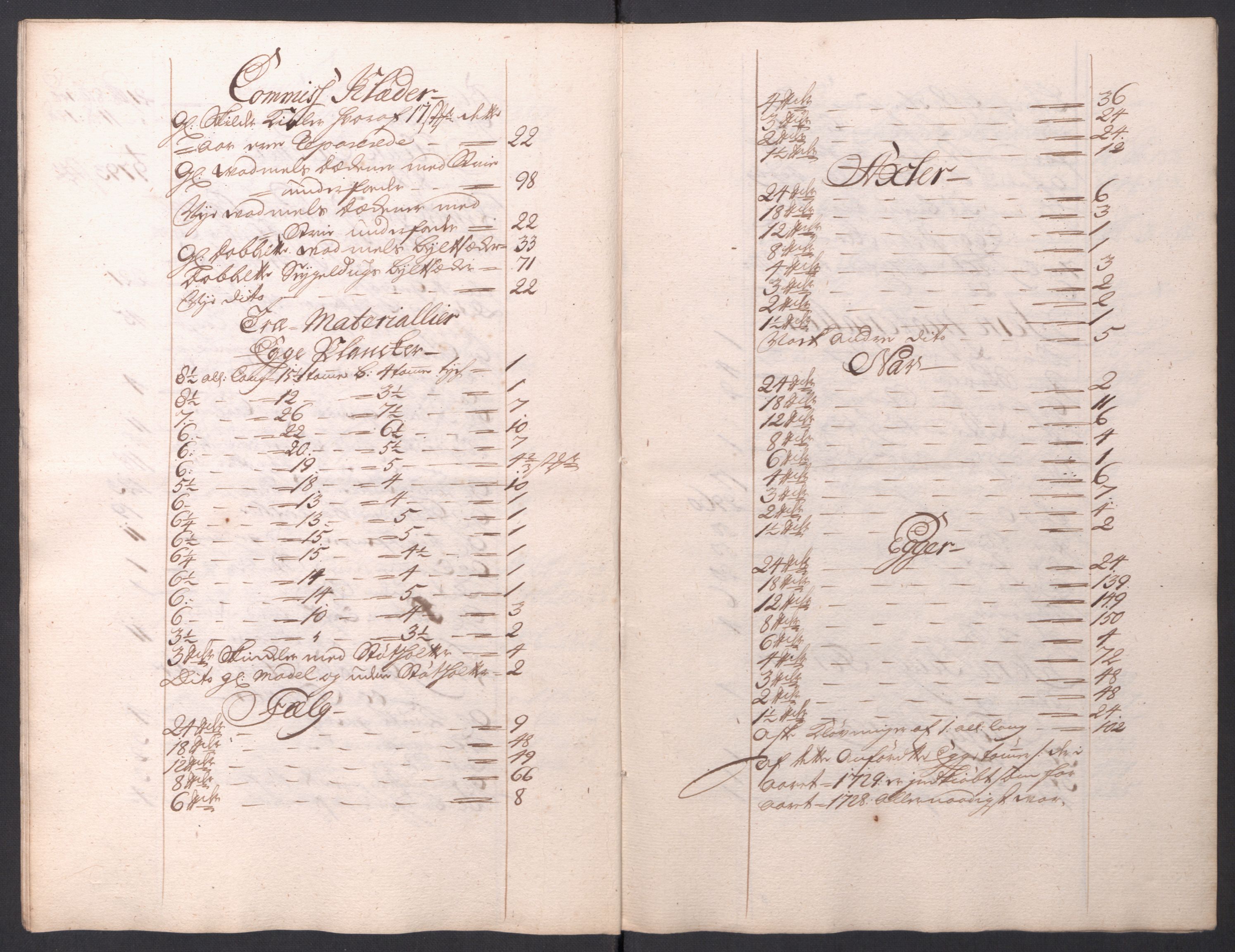 Kommanderende general (KG I) med Det norske krigsdirektorium, AV/RA-EA-5419/D/L0154: Fredriksten festning: Brev, inventarfortegnelser og regnskapsekstrakter, 1730-1739, p. 195