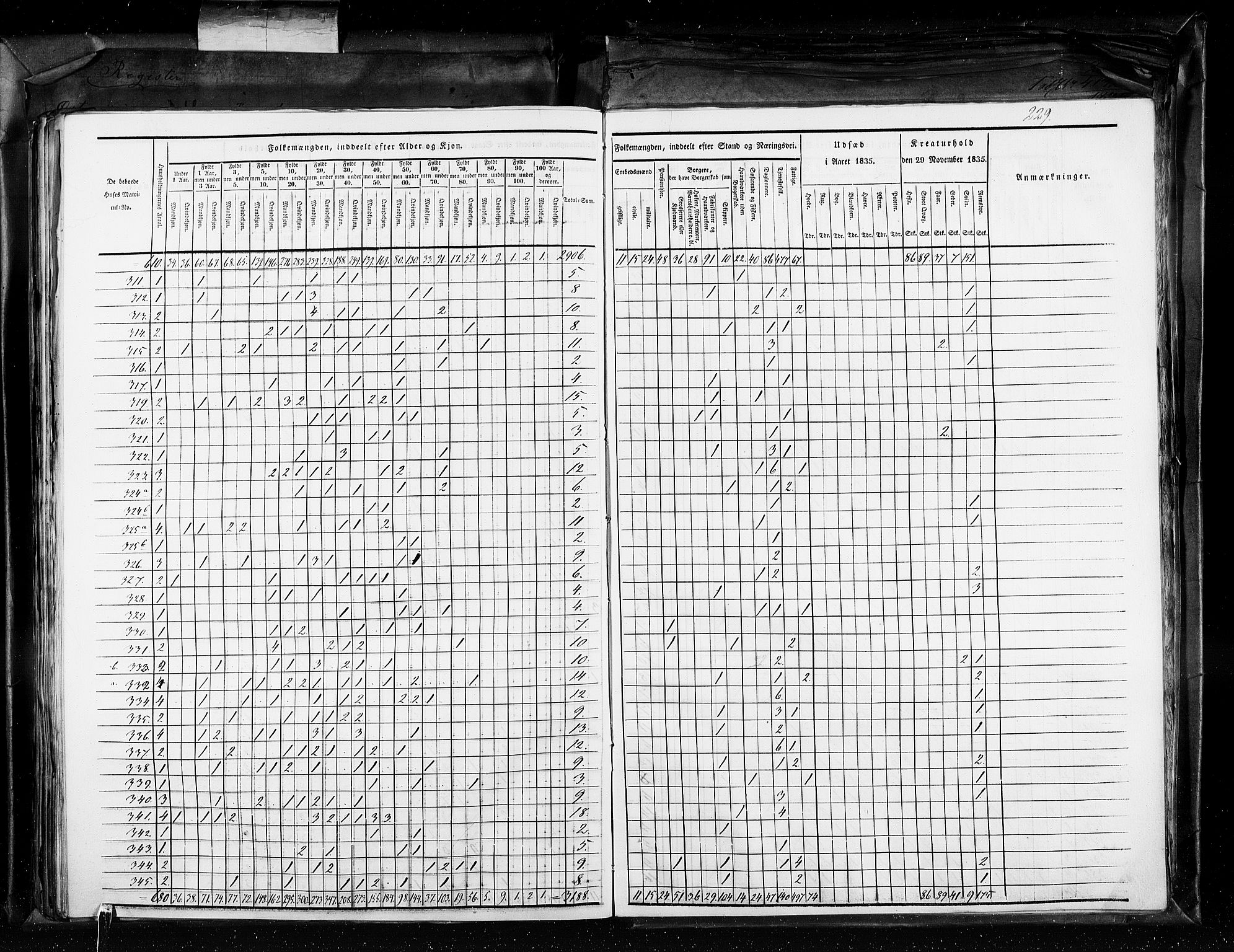 RA, Census 1835, vol. 11: Kjøpsteder og ladesteder: Risør-Vardø, 1835, p. 229