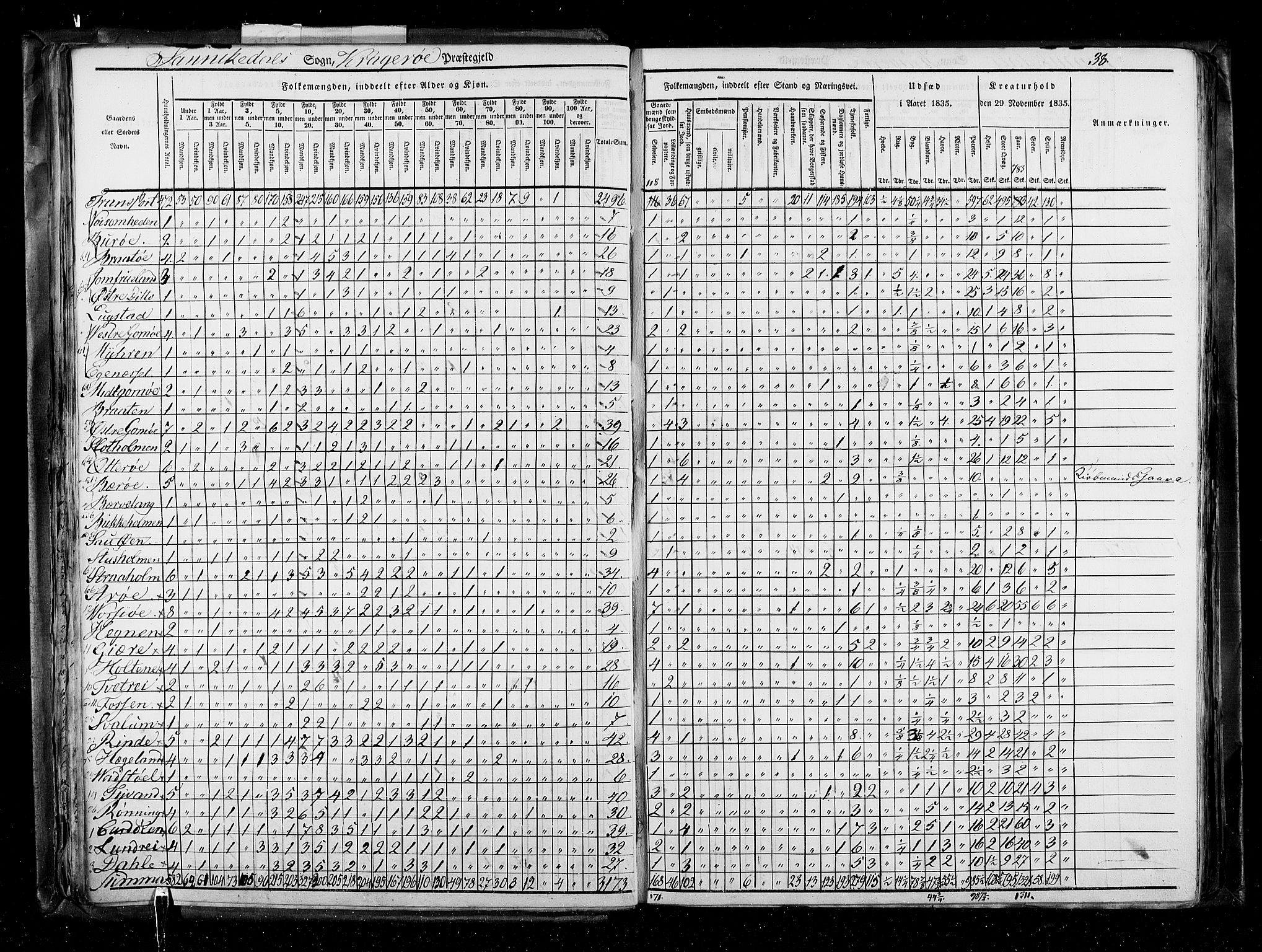 RA, Census 1835, vol. 5: Bratsberg amt og Nedenes og Råbyggelaget amt, 1835, p. 38