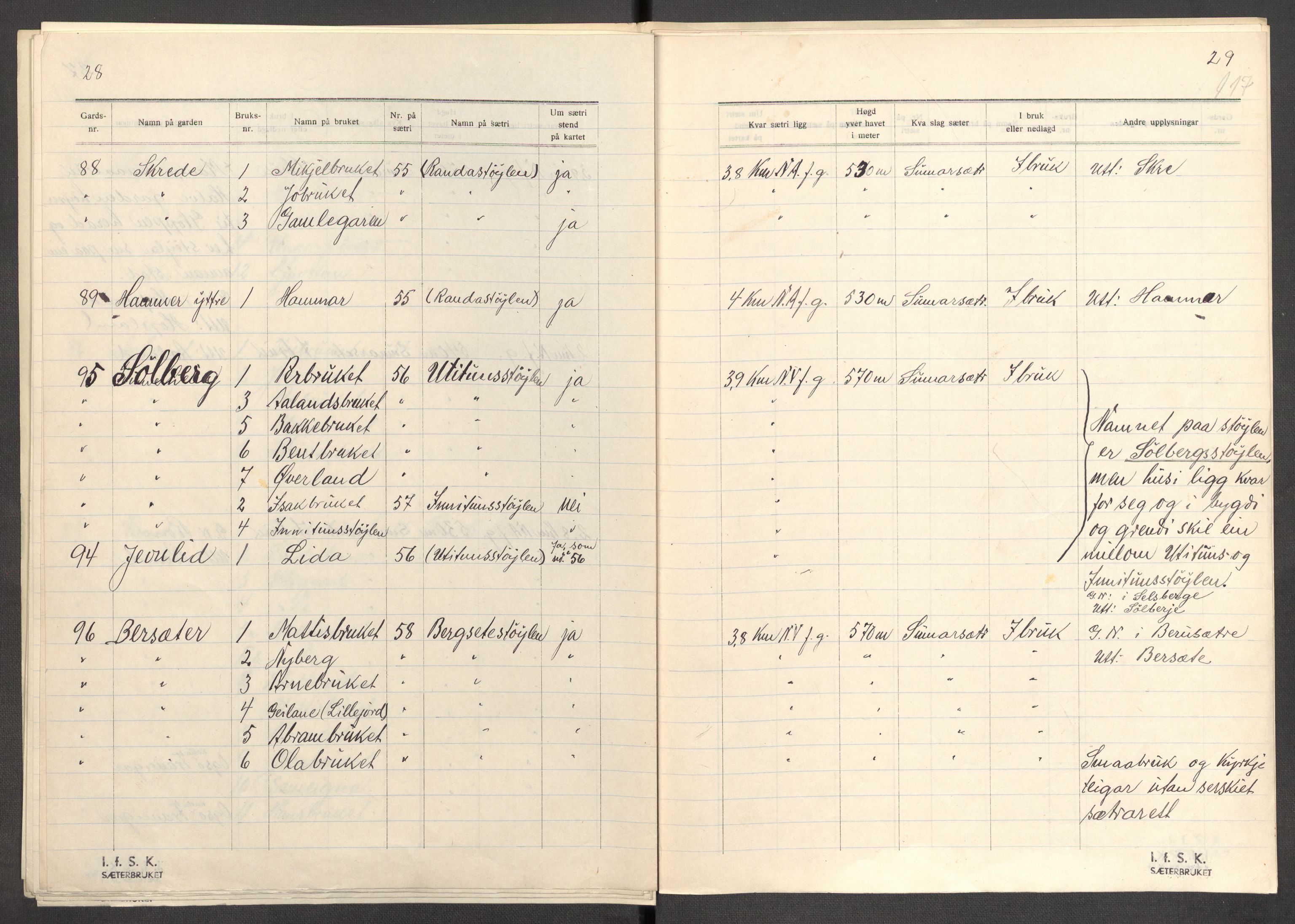 Instituttet for sammenlignende kulturforskning, AV/RA-PA-0424/F/Fc/L0012/0001: Eske B12: / Sogn og Fjordane (perm XXXI), 1933-1937, p. 117