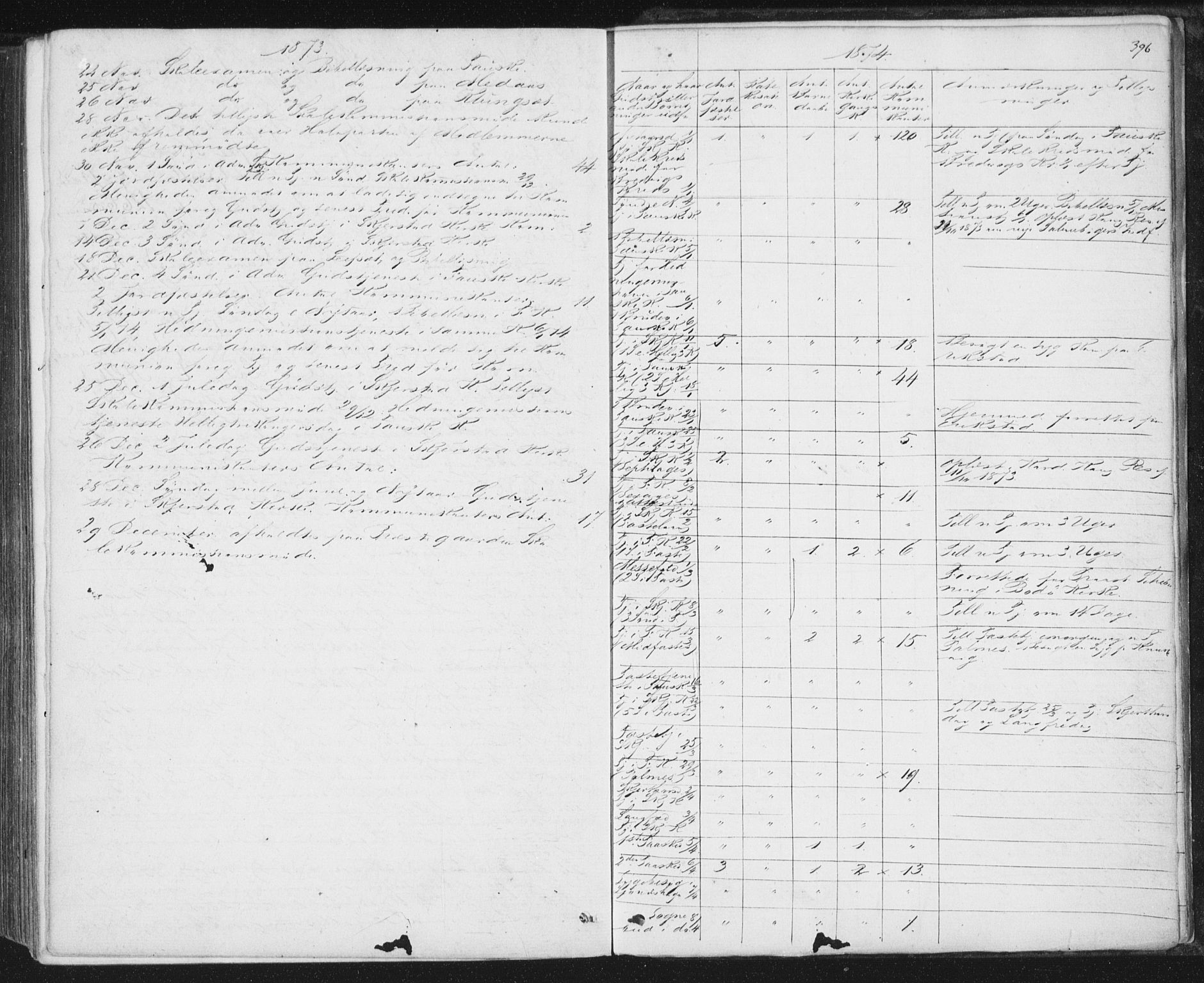 Ministerialprotokoller, klokkerbøker og fødselsregistre - Nordland, SAT/A-1459/852/L0739: Parish register (official) no. 852A09, 1866-1877, p. 396
