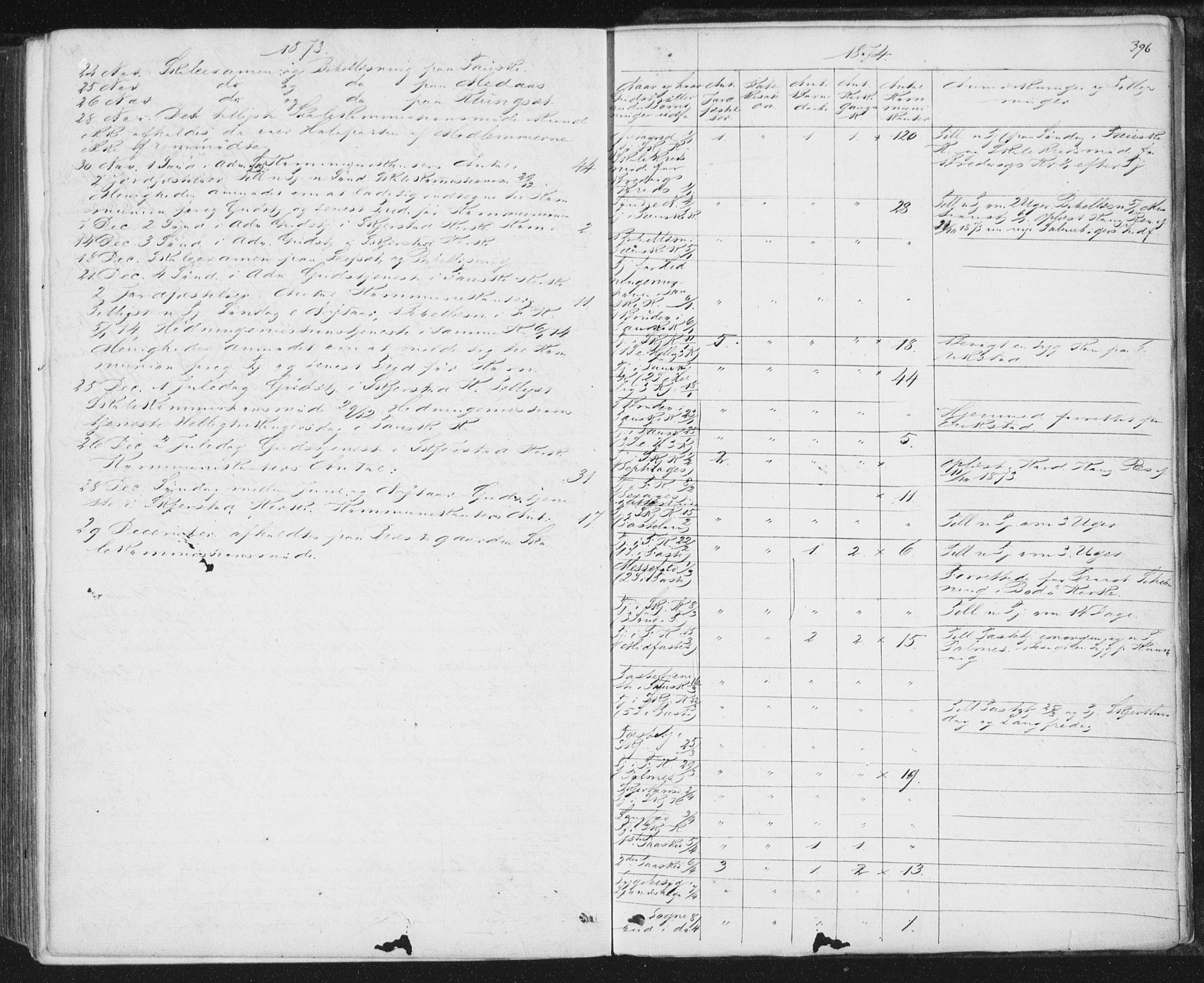 Ministerialprotokoller, klokkerbøker og fødselsregistre - Nordland, AV/SAT-A-1459/852/L0739: Parish register (official) no. 852A09, 1866-1877, p. 396