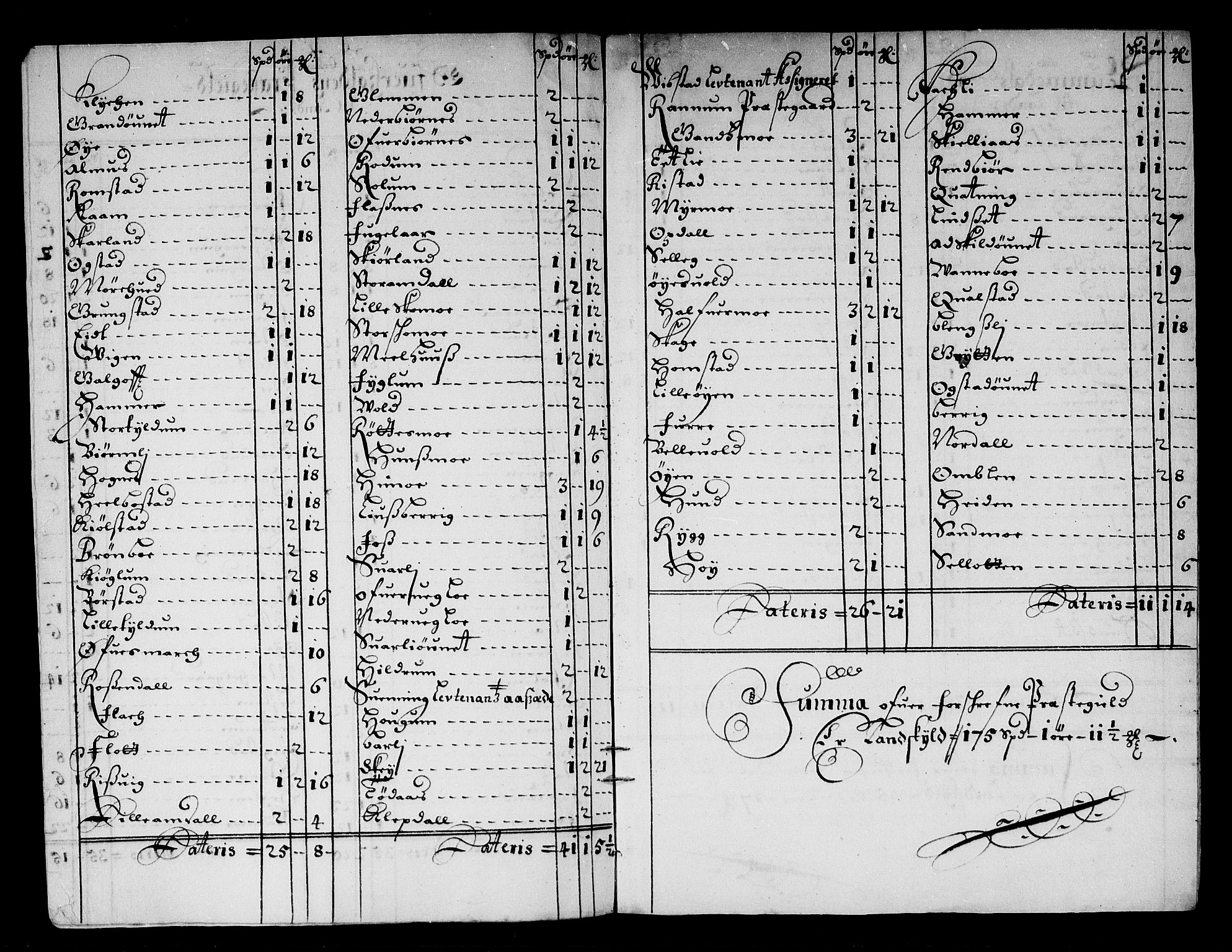 Rentekammeret inntil 1814, Reviderte regnskaper, Stiftamtstueregnskaper, Trondheim stiftamt og Nordland amt, AV/RA-EA-6044/R/Rg/L0084: Trondheim stiftamt og Nordland amt, 1686