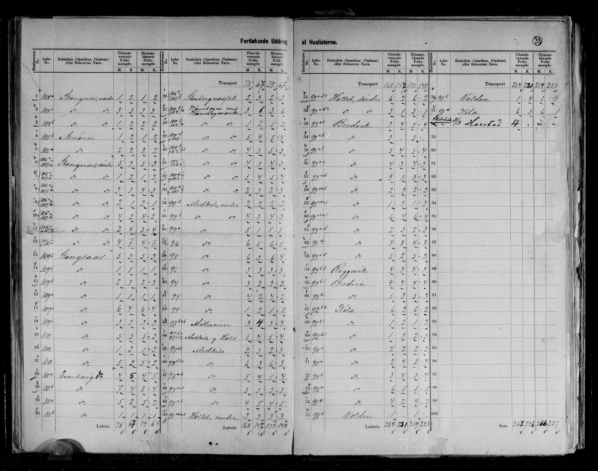 RA, 1891 census for 1914 Trondenes, 1891, p. 17