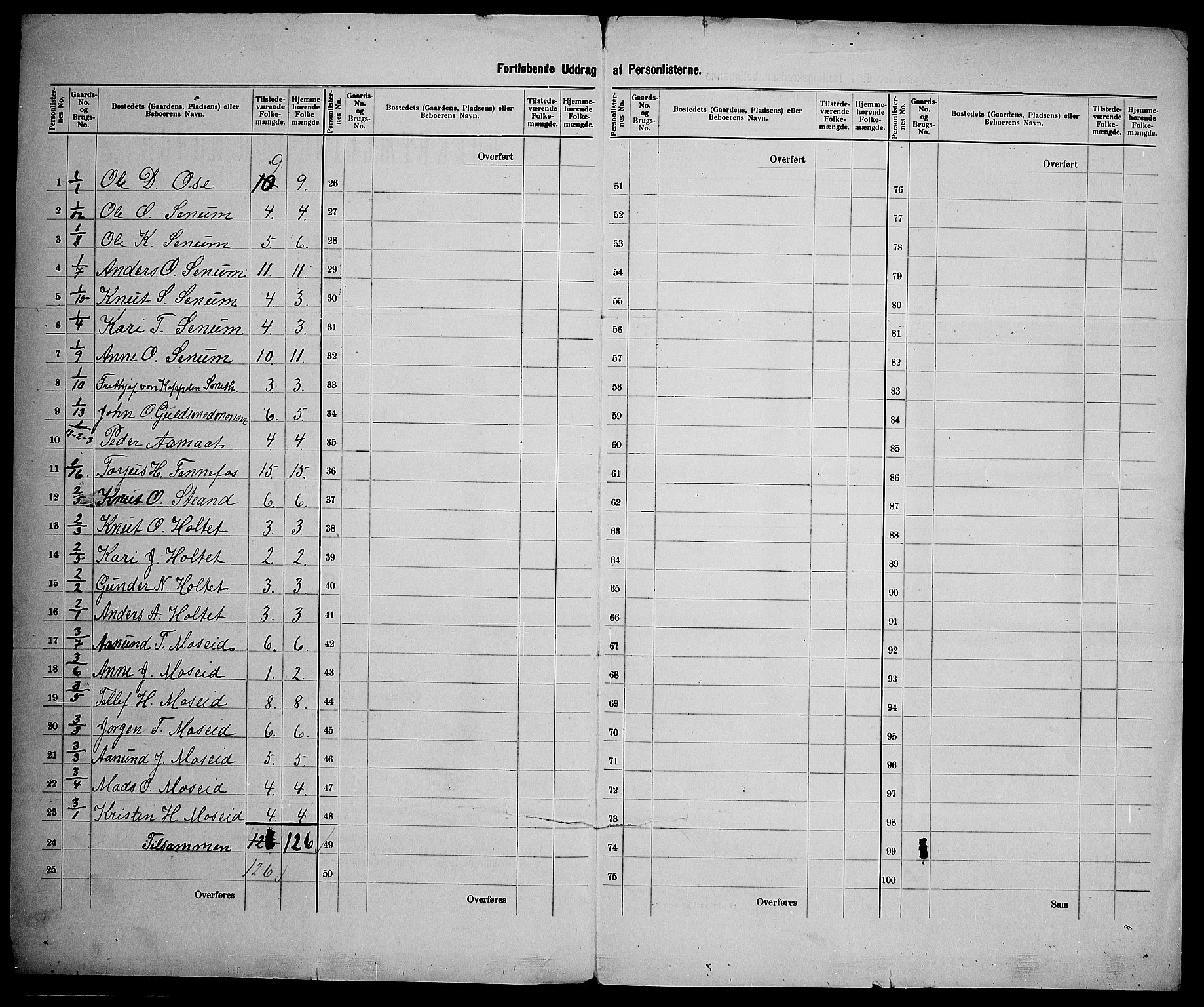 SAK, 1900 census for Hornnes, 1900, p. 12