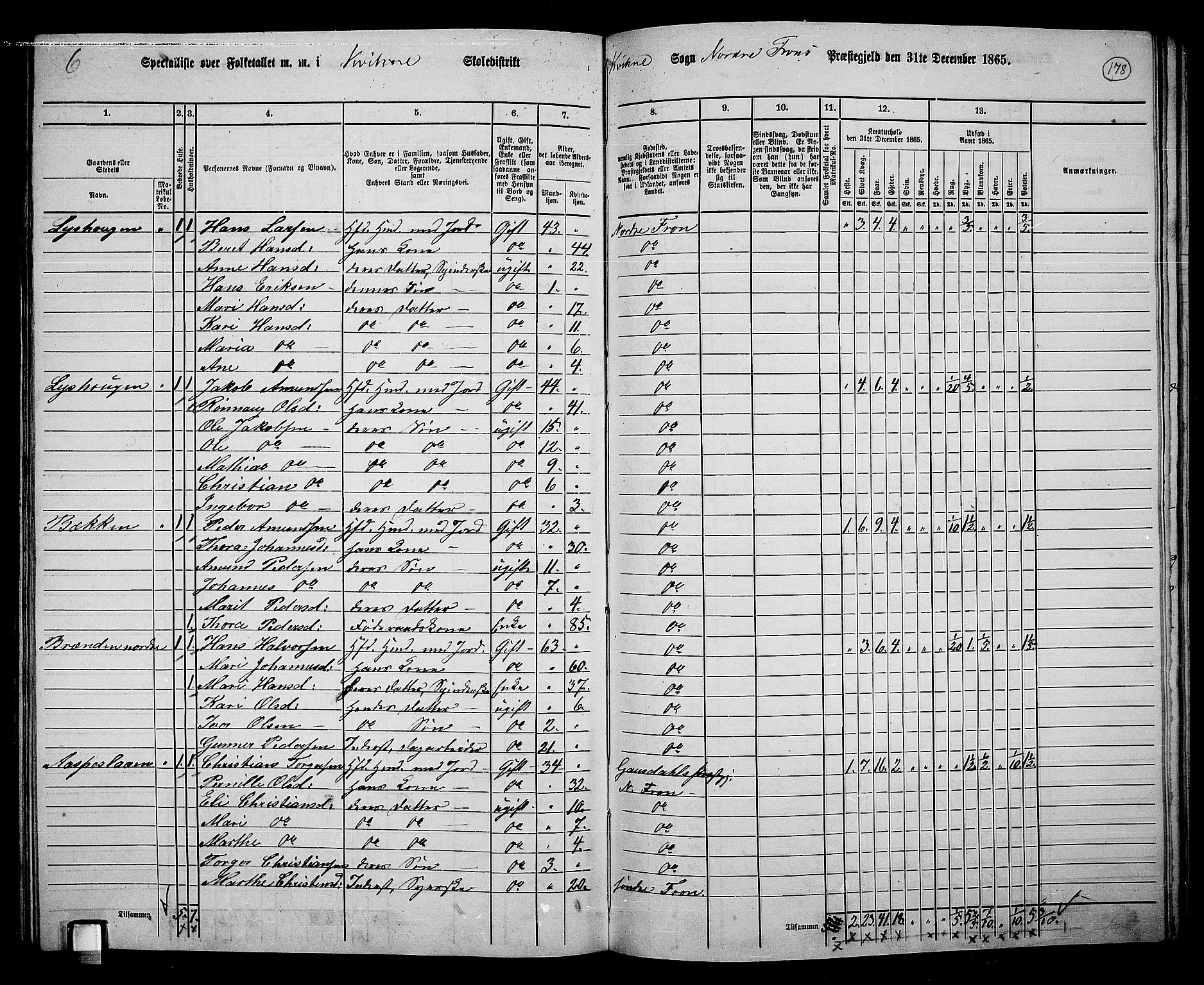 RA, 1865 census for Nord-Fron, 1865, p. 163