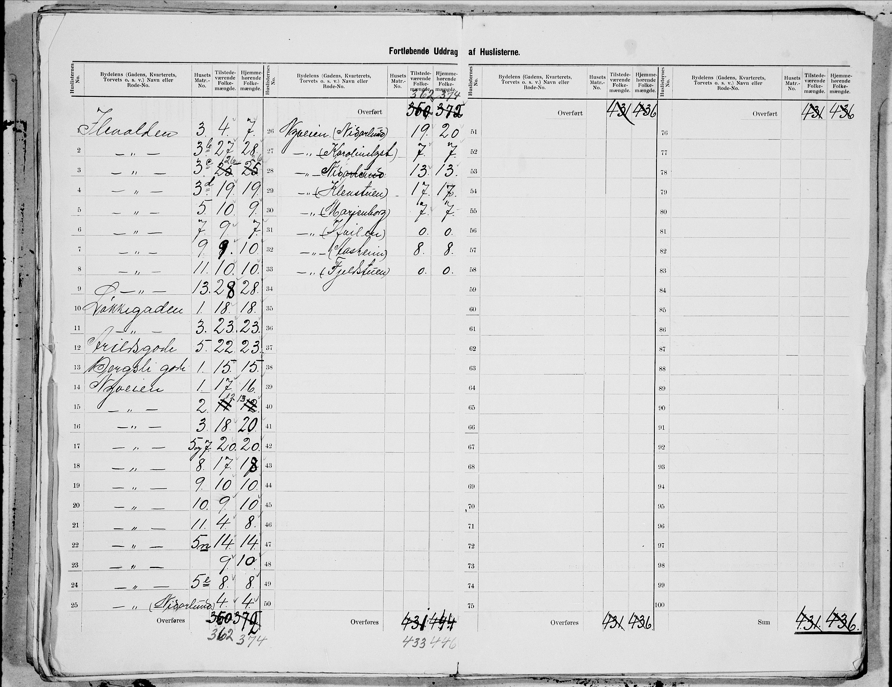 SAT, 1900 census for Trondheim, 1900, p. 88