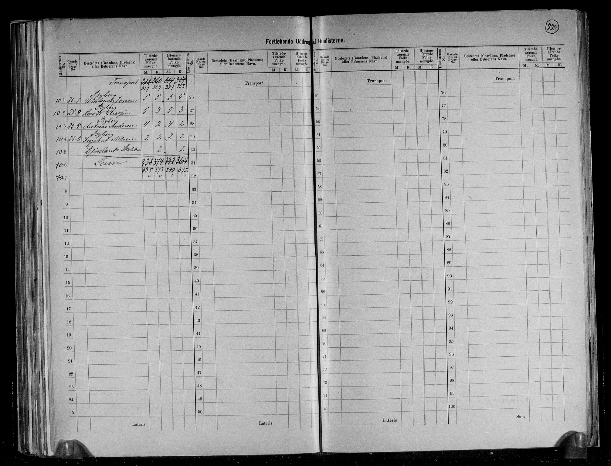 RA, 1891 census for 1124 Haaland, 1891, p. 7