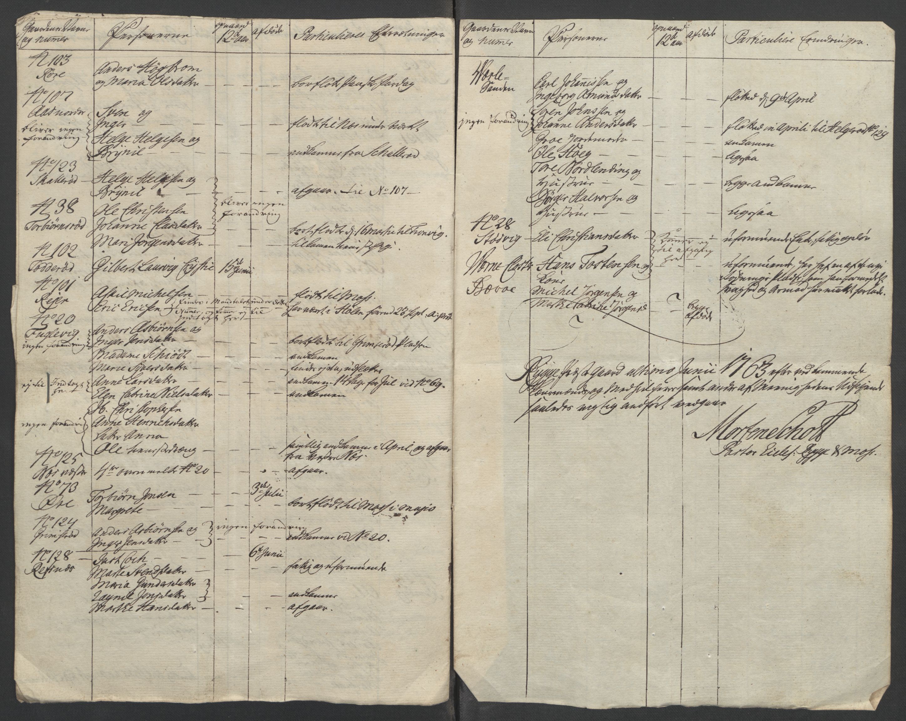 Rentekammeret inntil 1814, Reviderte regnskaper, Fogderegnskap, AV/RA-EA-4092/R04/L0261: Ekstraskatten Moss, Onsøy, Tune, Veme og Åbygge, 1763, p. 219