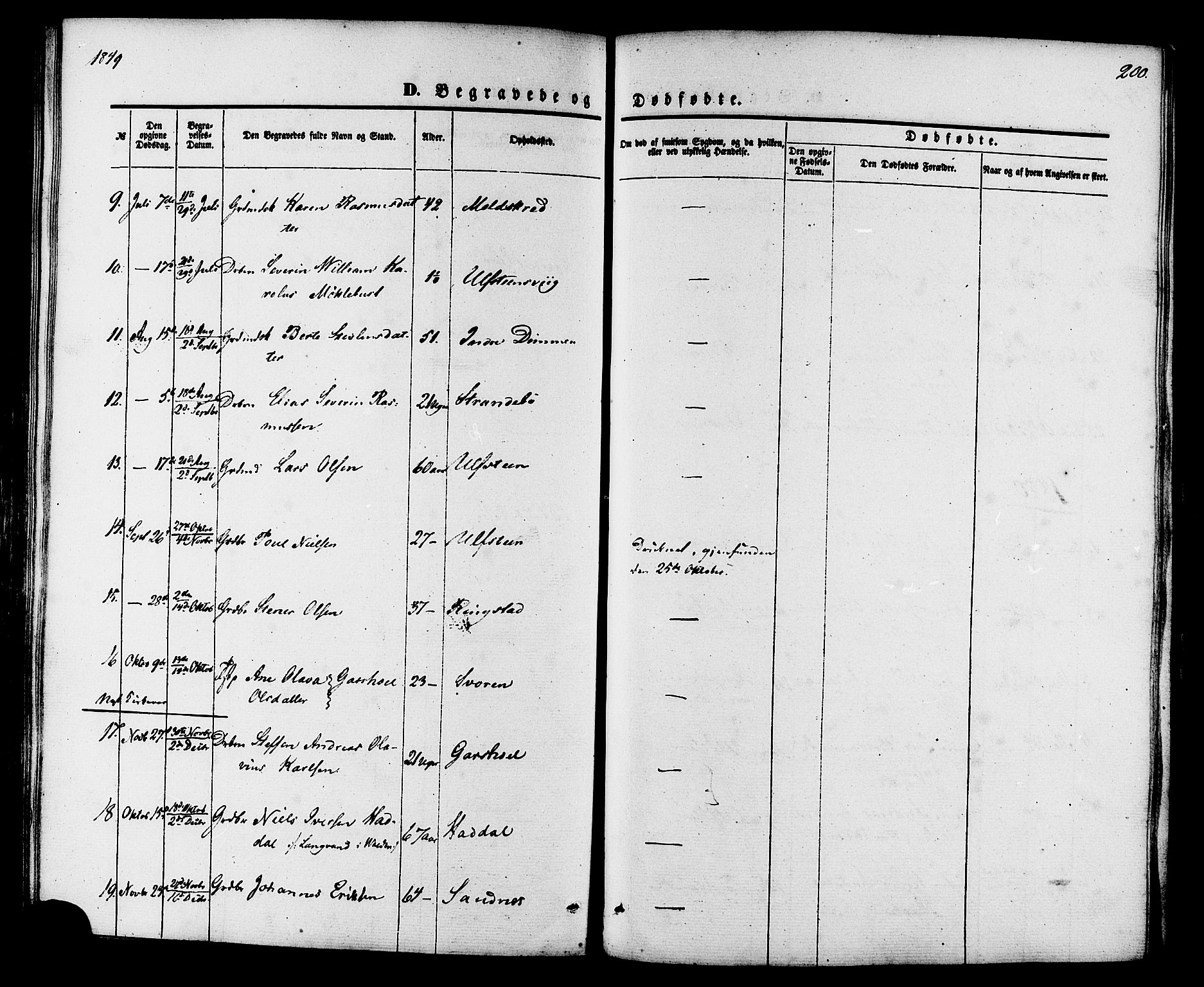 Ministerialprotokoller, klokkerbøker og fødselsregistre - Møre og Romsdal, AV/SAT-A-1454/509/L0105: Parish register (official) no. 509A03, 1848-1882, p. 200