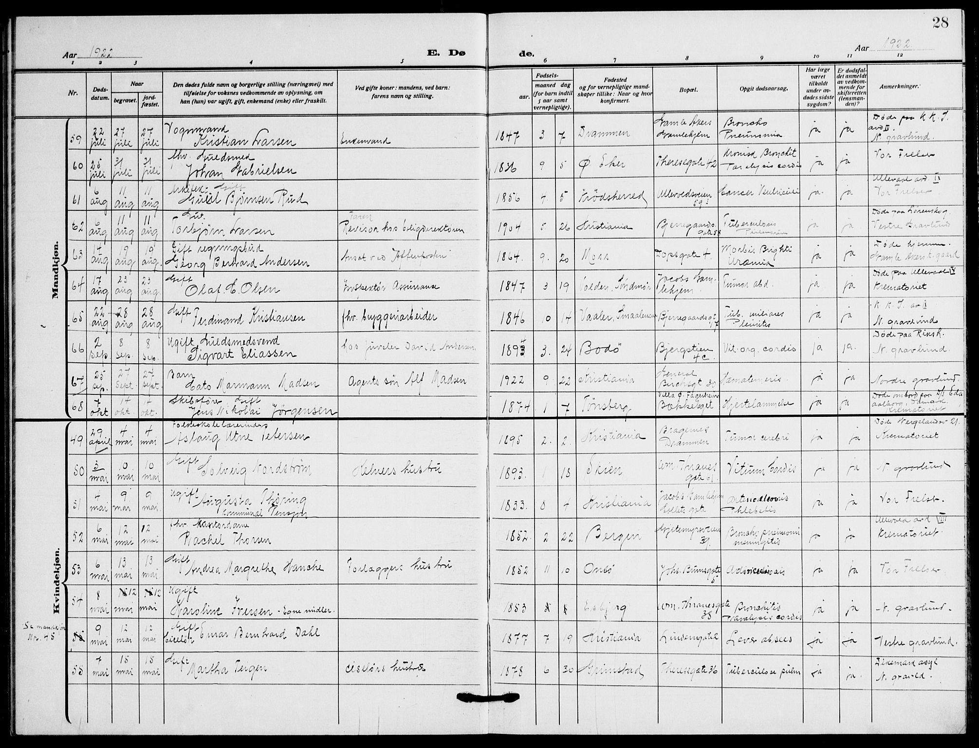Gamle Aker prestekontor Kirkebøker, SAO/A-10617a/F/L0016: Parish register (official) no. 16, 1919-1931, p. 28