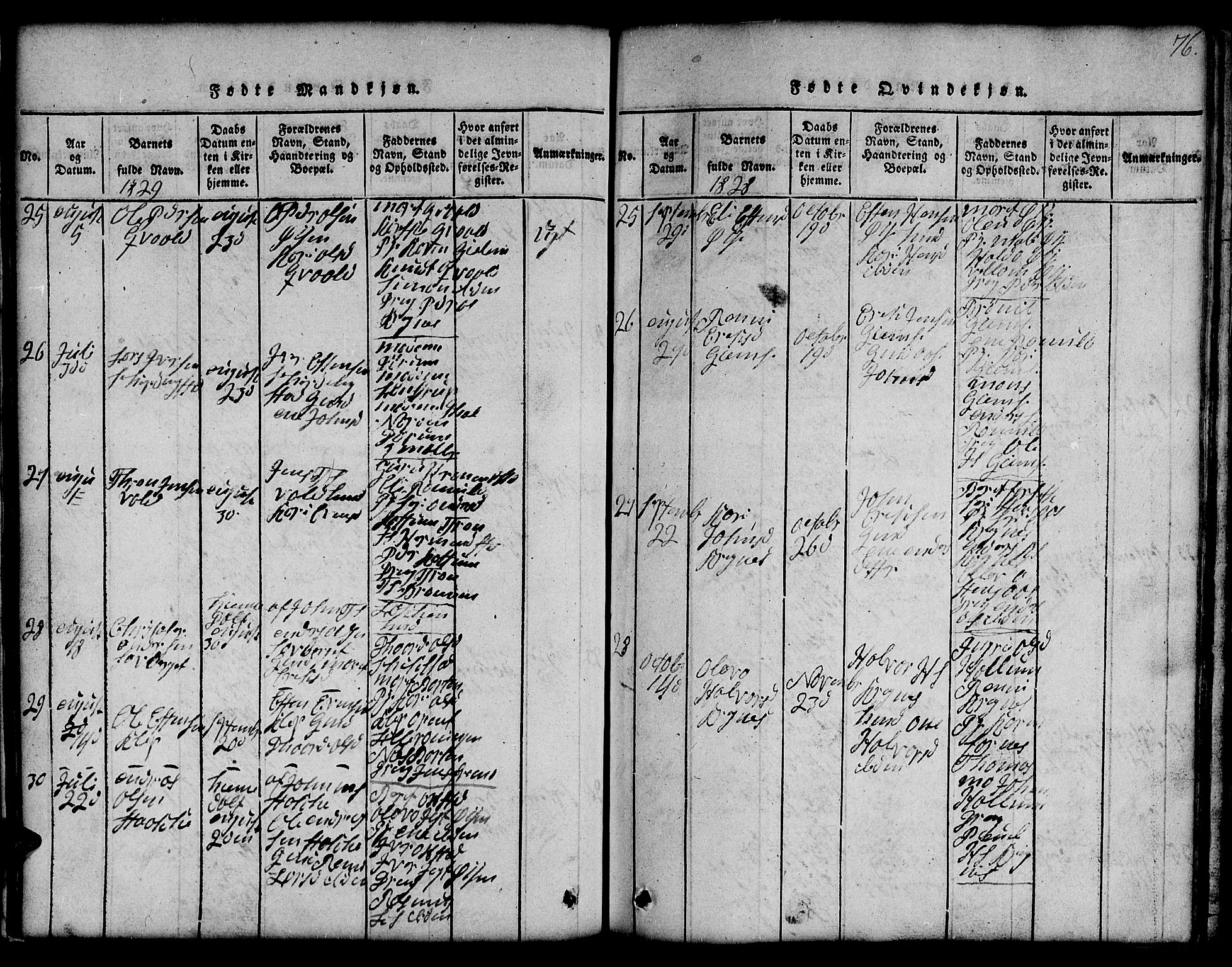Ministerialprotokoller, klokkerbøker og fødselsregistre - Sør-Trøndelag, SAT/A-1456/691/L1092: Parish register (copy) no. 691C03, 1816-1852, p. 76